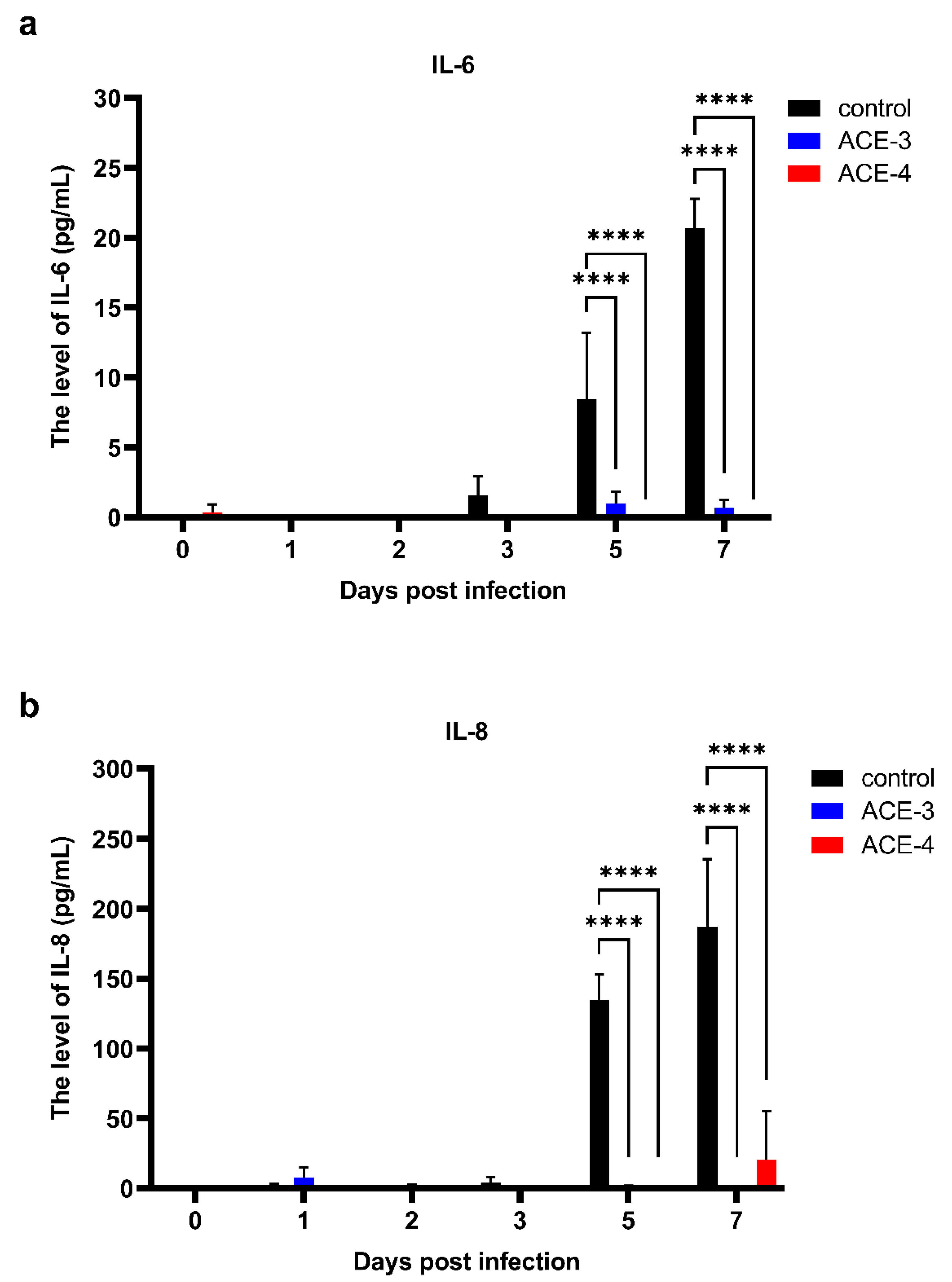 Plants 11 02631 g003