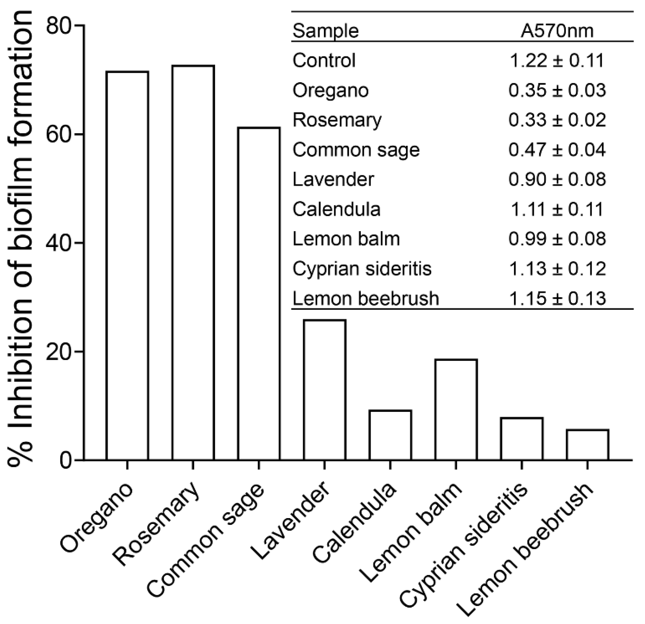Plants 11 02632 g003