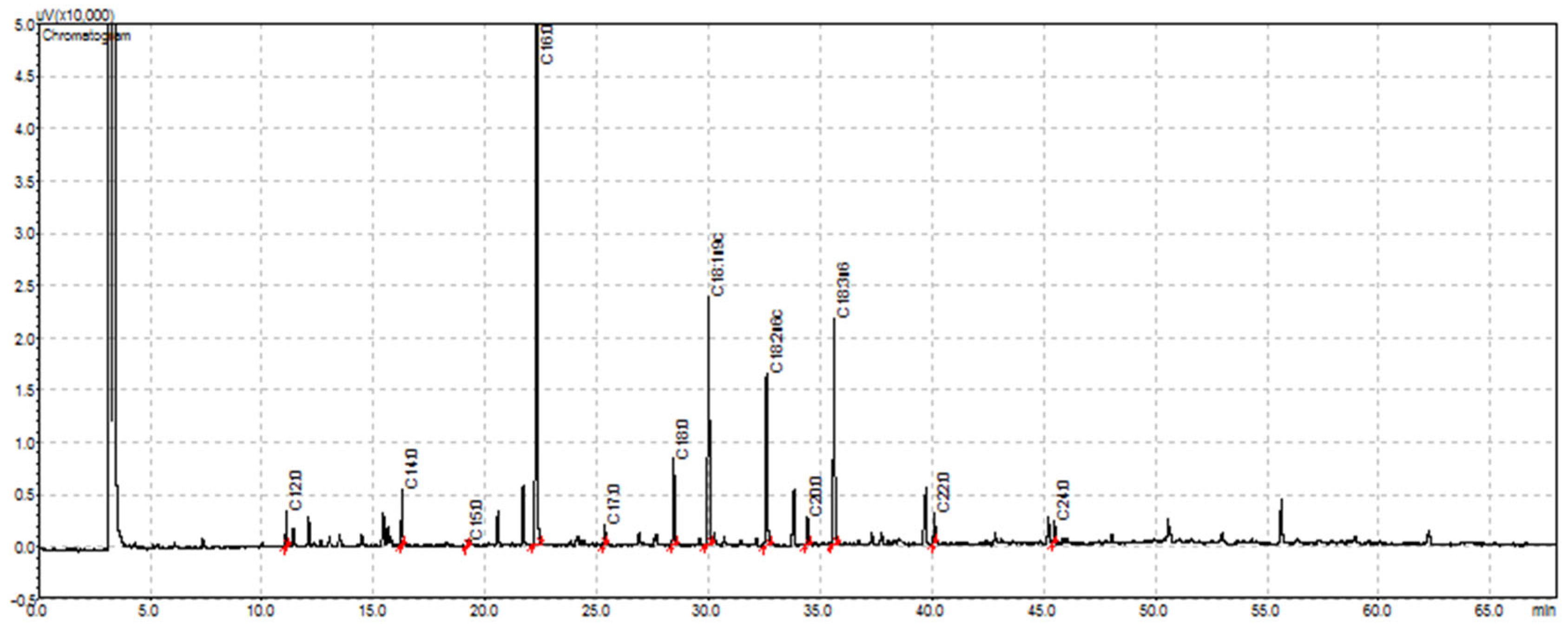 Plants 11 02638 g002