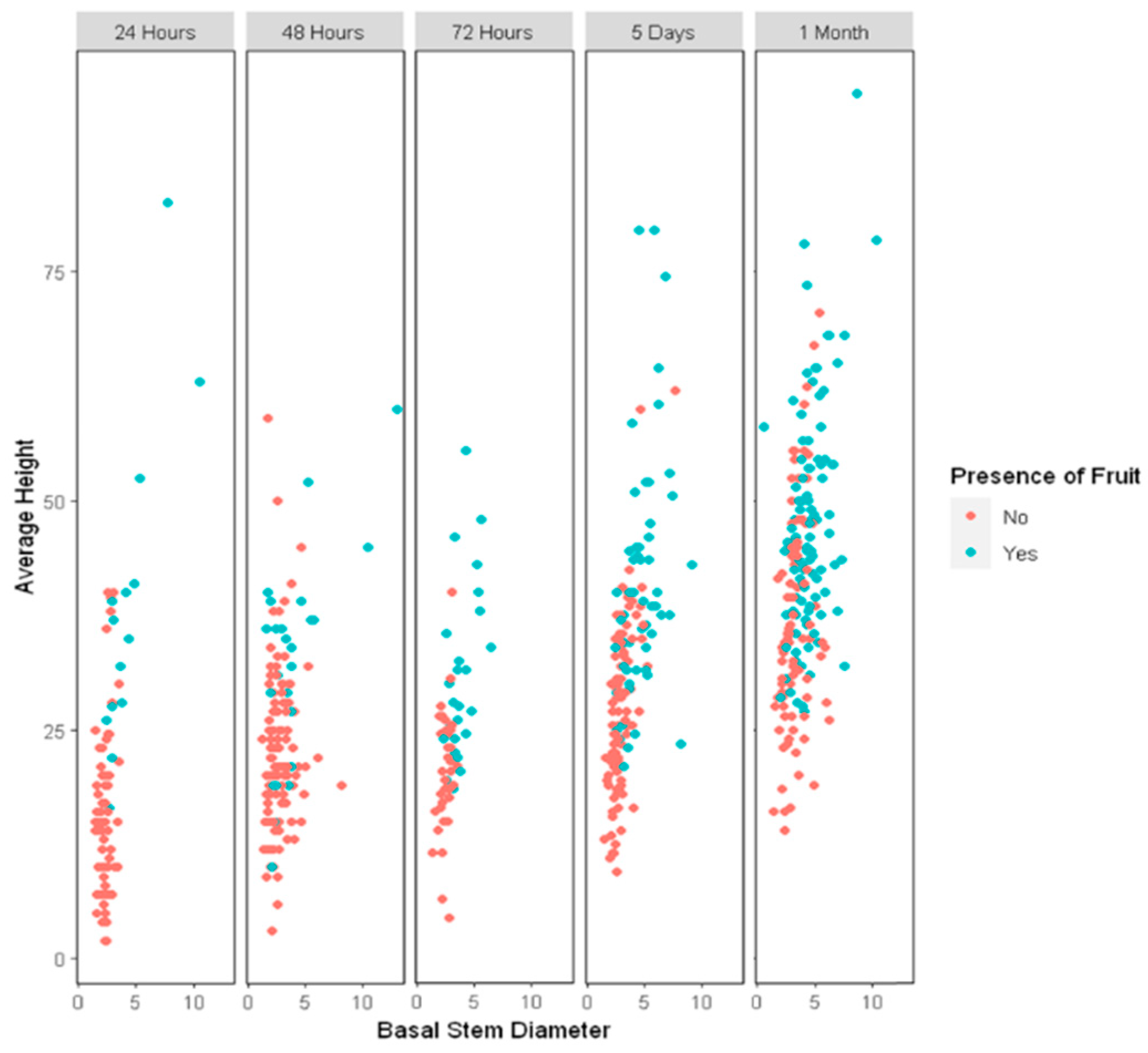 Plants 11 02645 g001