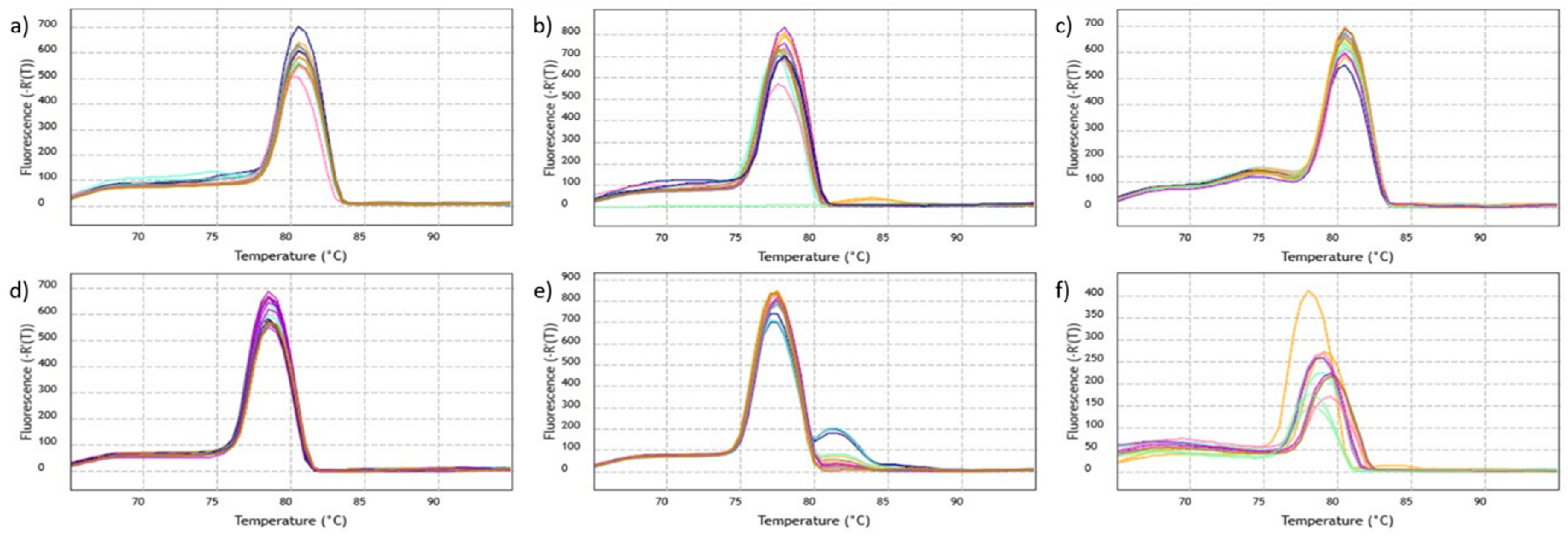 Plants 11 02645 g003