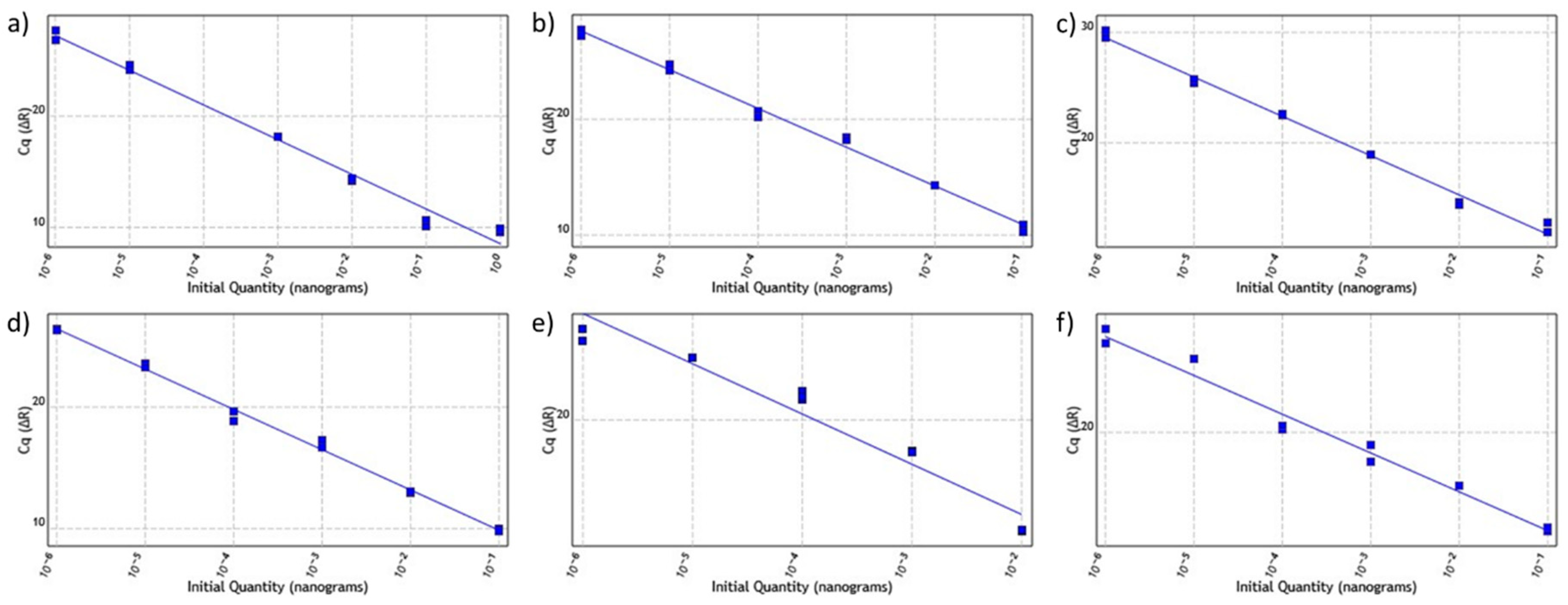 Plants 11 02645 g004