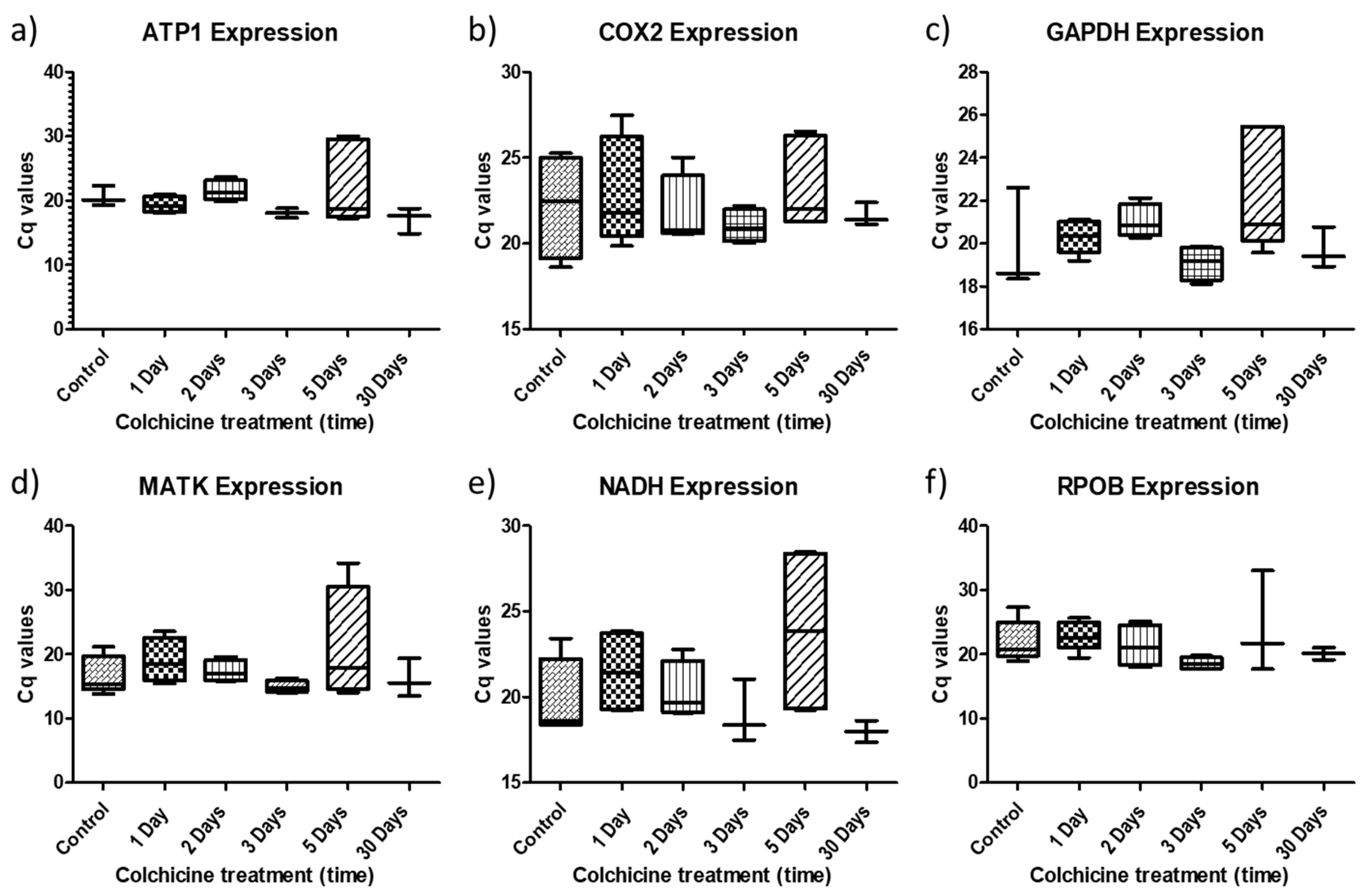 Plants 11 02645 g005