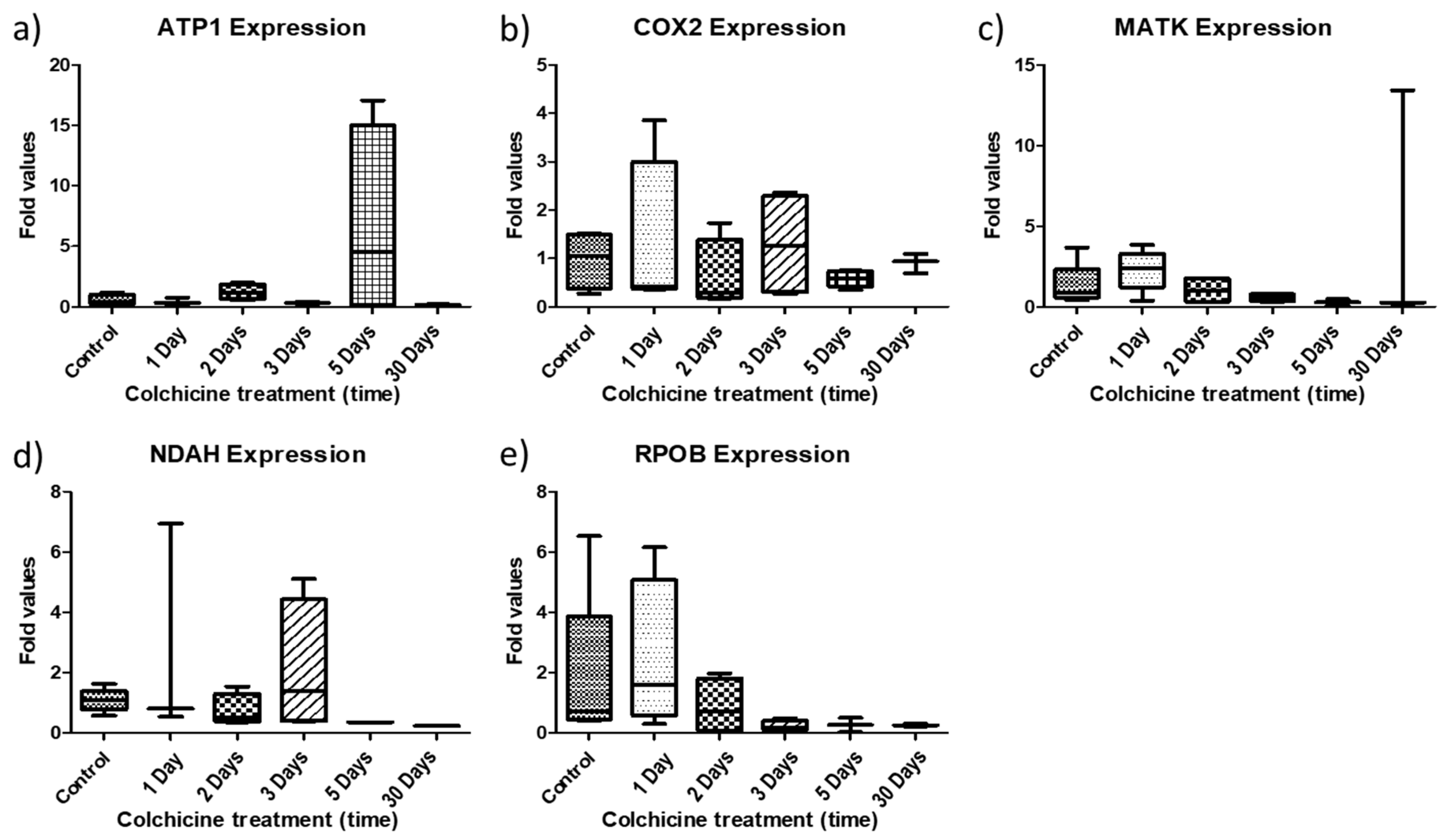 Plants 11 02645 g006