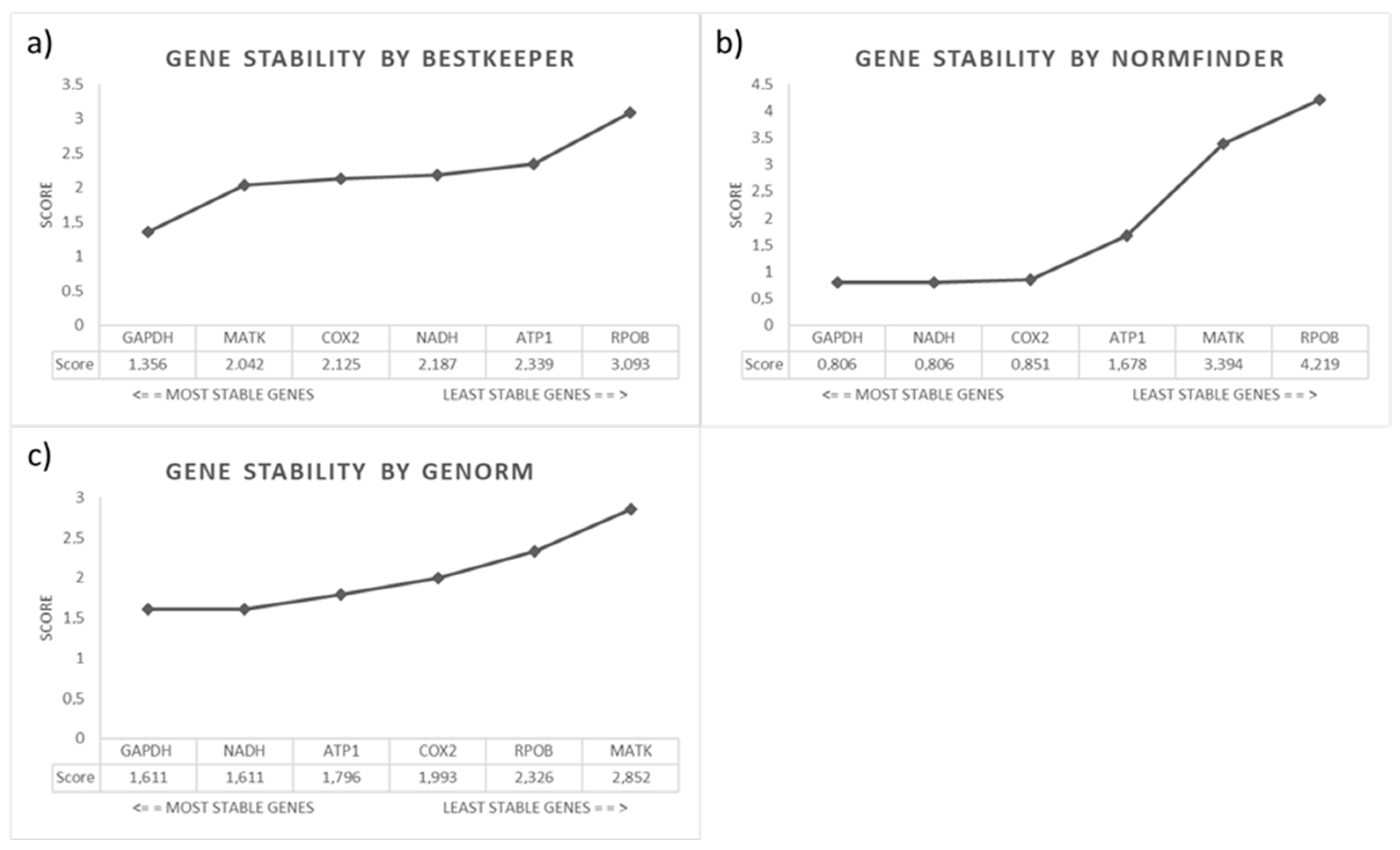 Plants 11 02645 g007