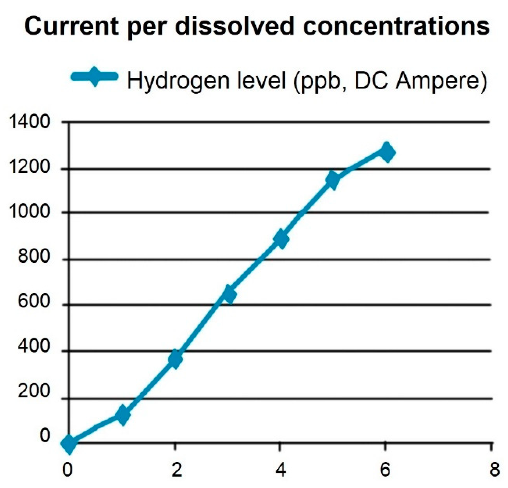 Plants 11 02655 g006