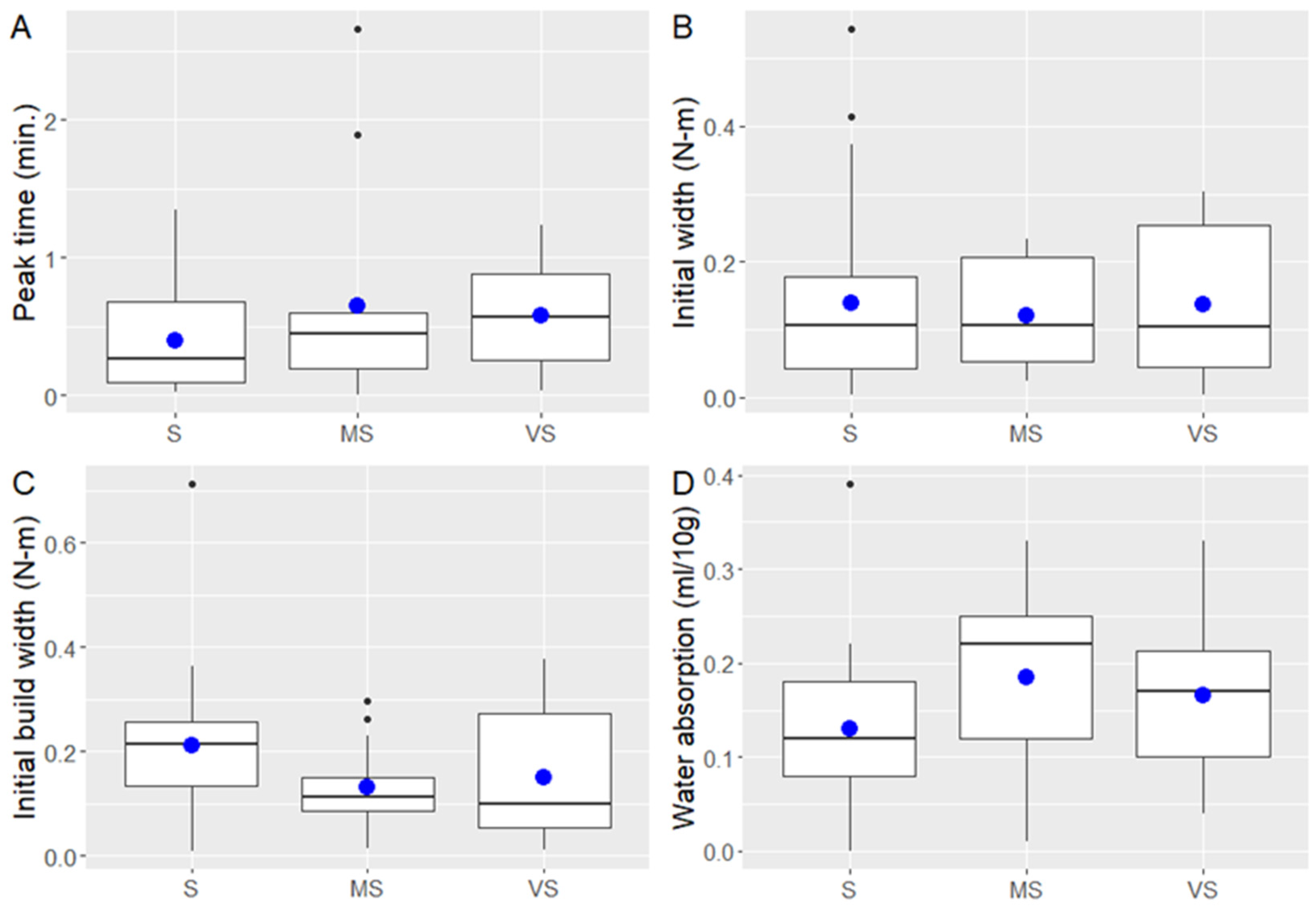 Plants 11 02662 g001