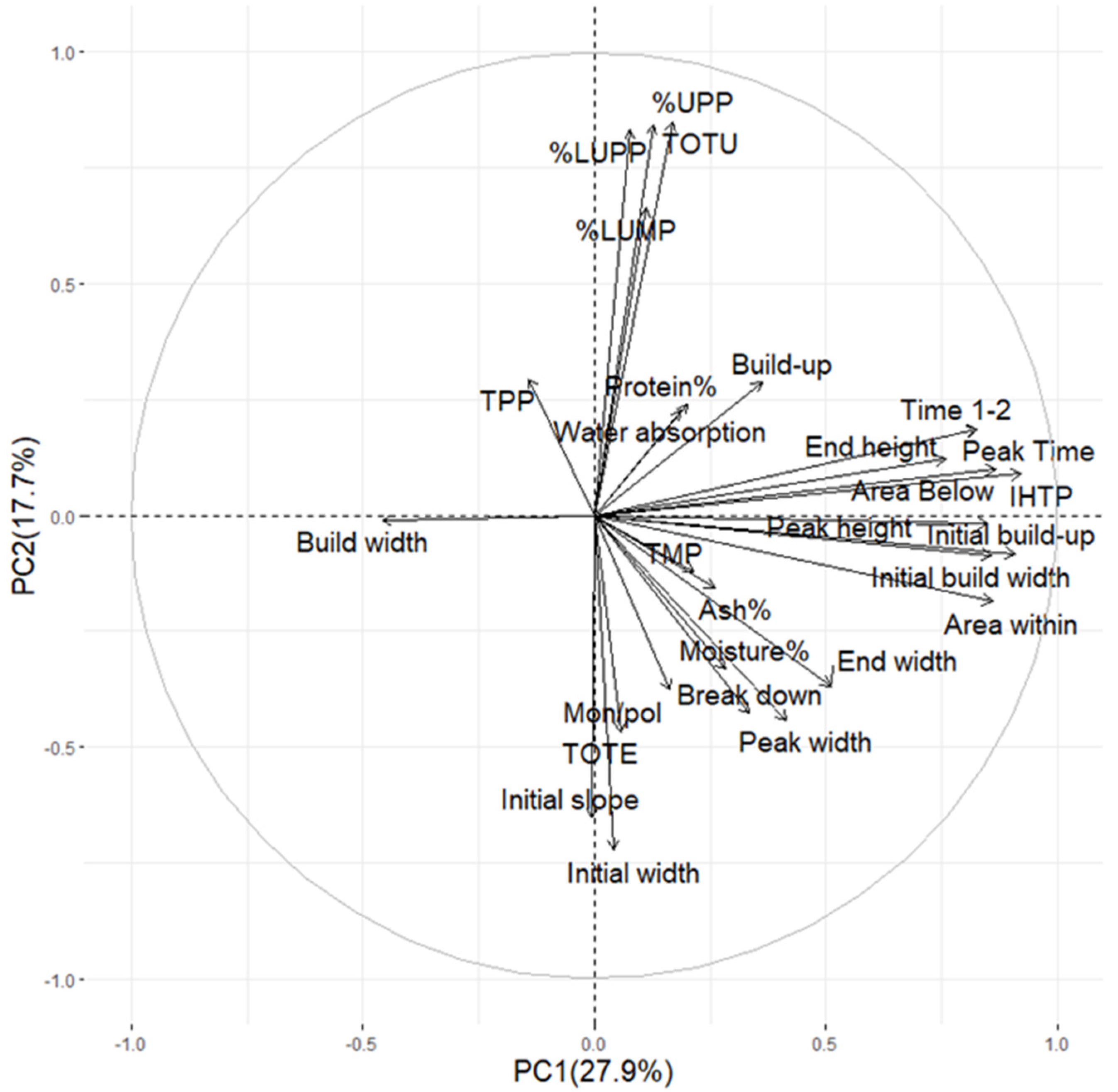 Plants 11 02662 g002