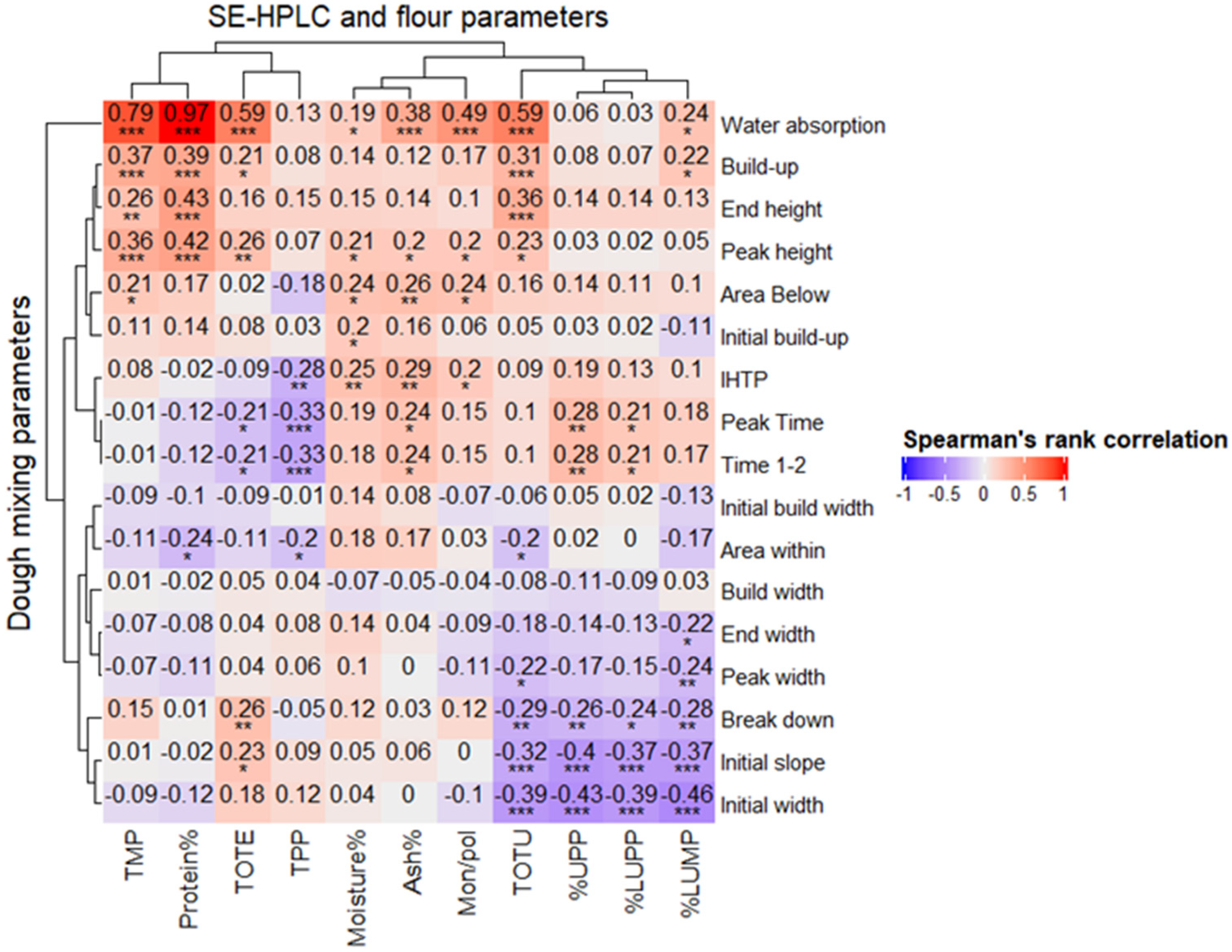 Plants 11 02662 g003