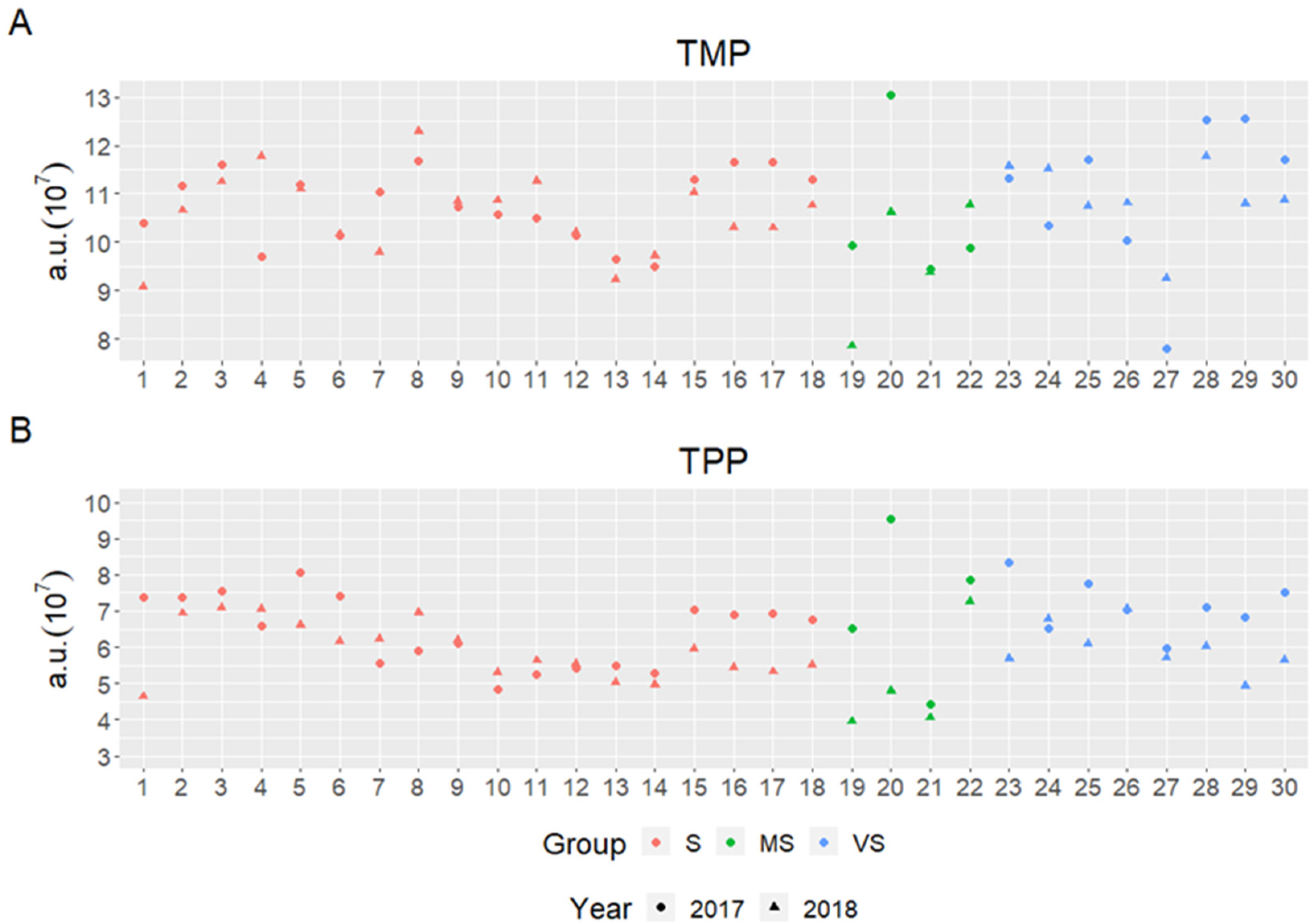 Plants 11 02662 g004