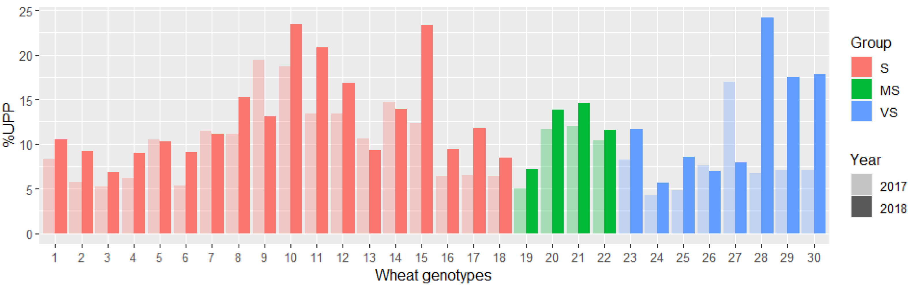 Plants 11 02662 g005