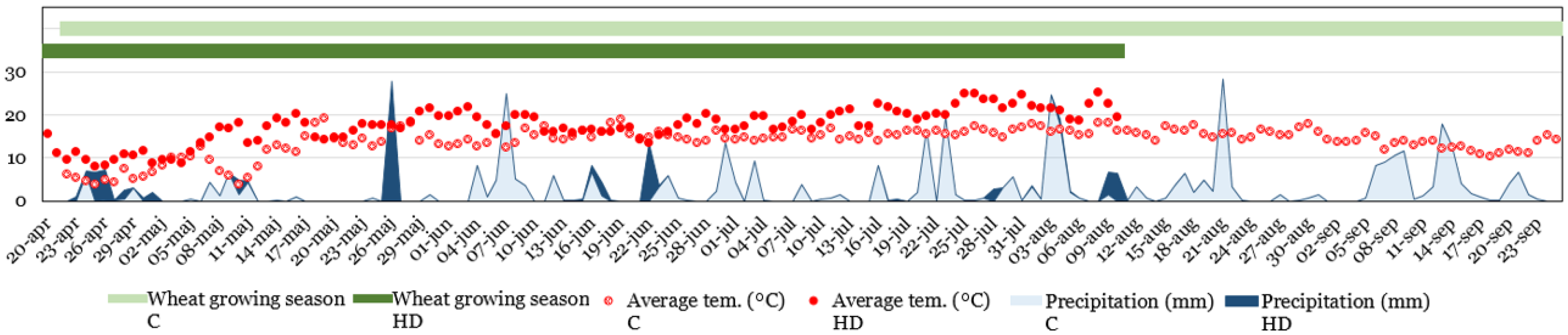 Plants 11 02662 g006