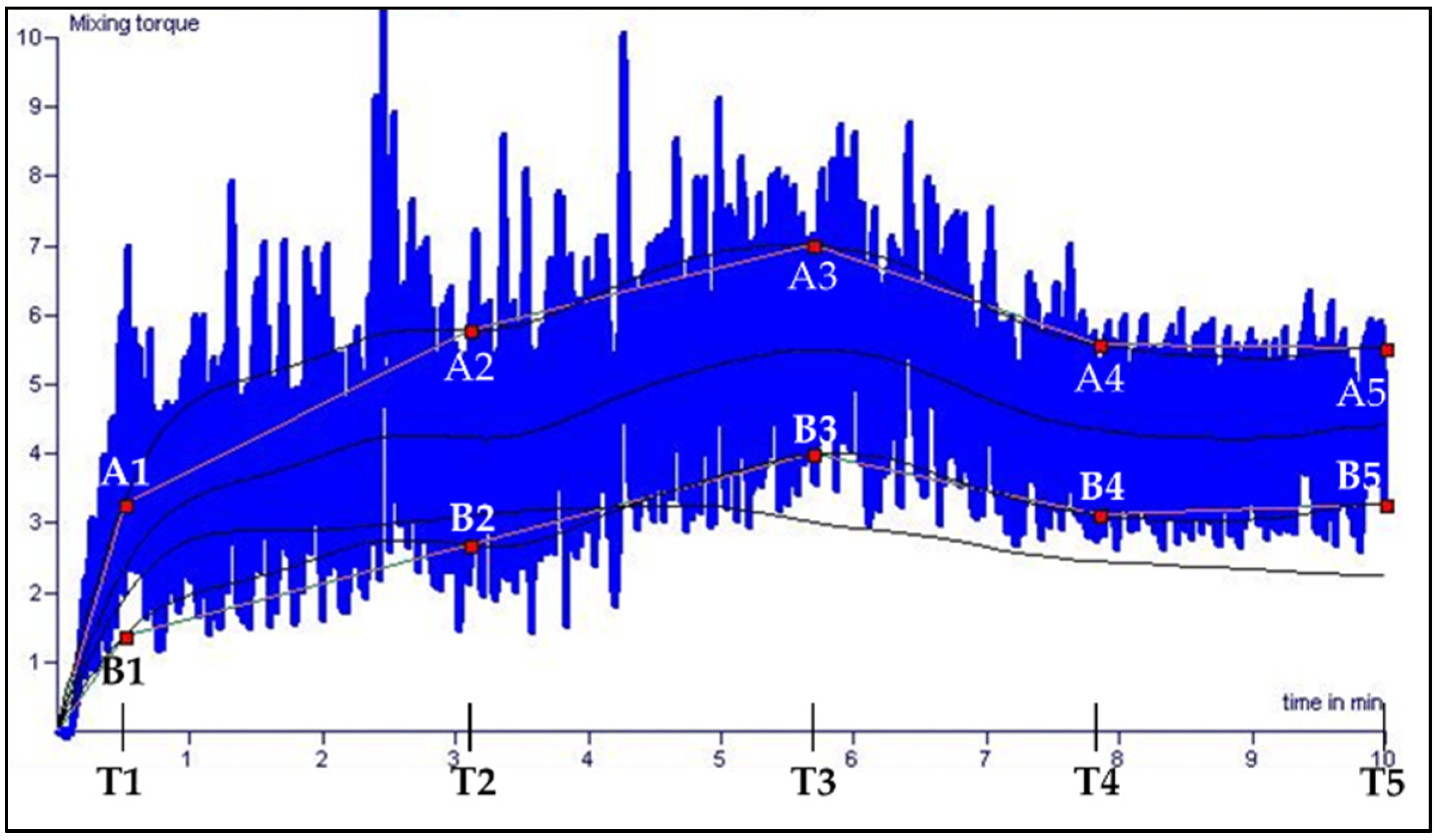 Plants 11 02662 g007