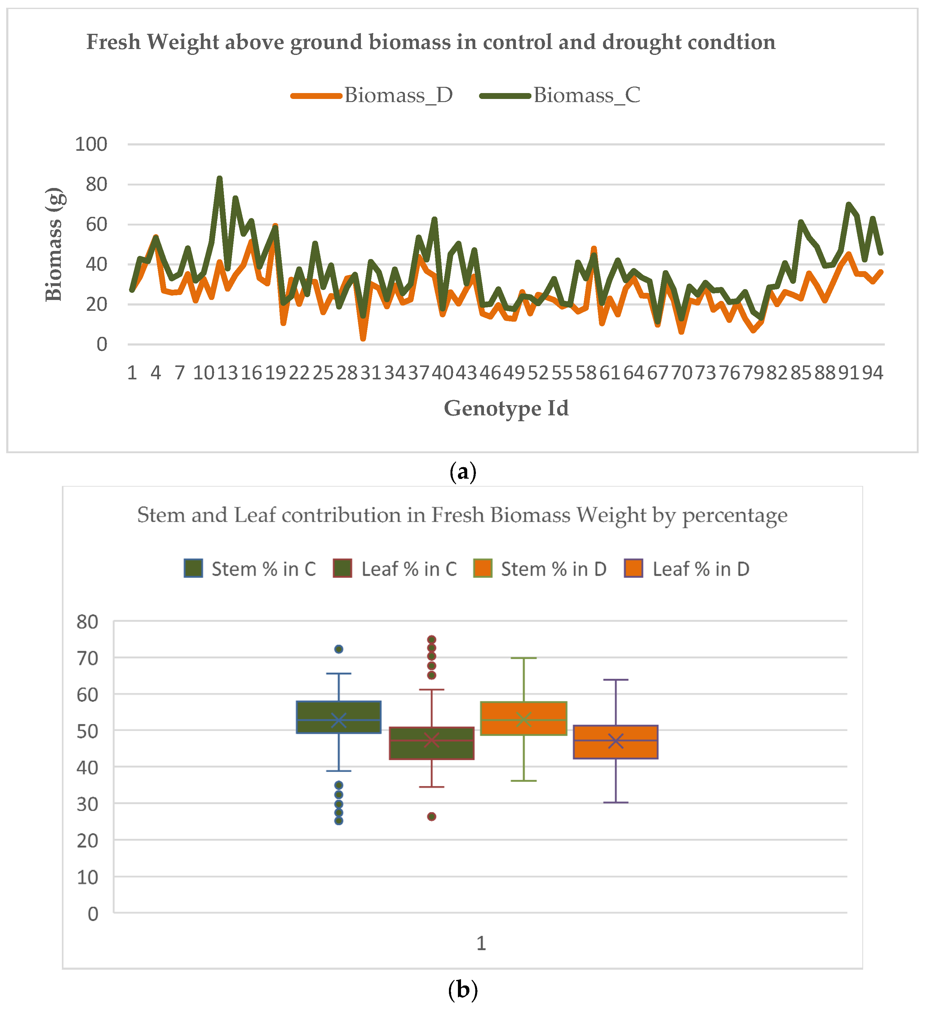 Plants 11 02663 g007