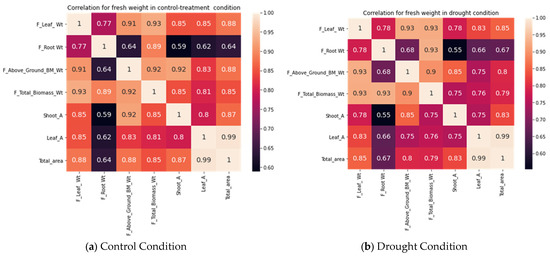 Plants 11 02663 g010