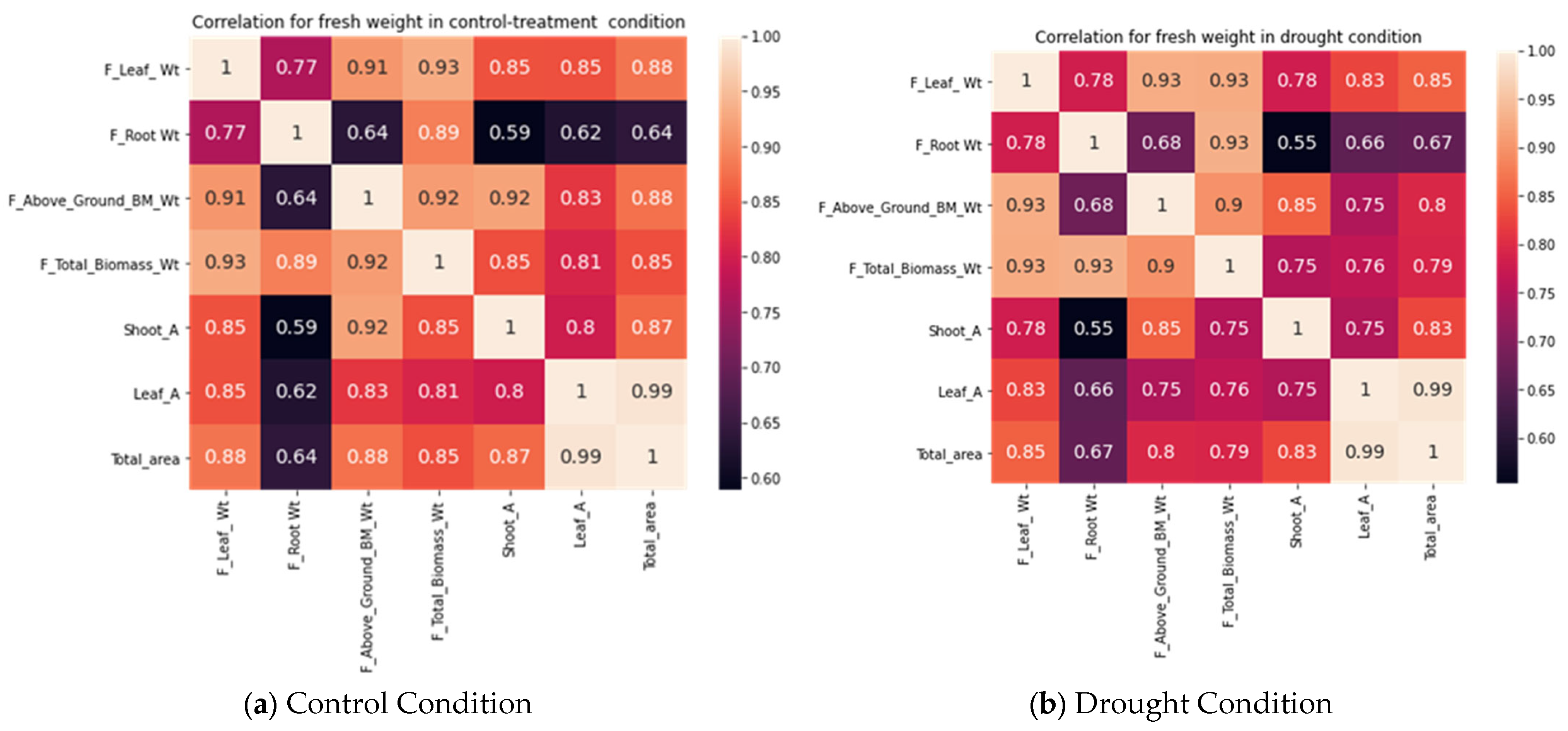 Plants 11 02663 g010