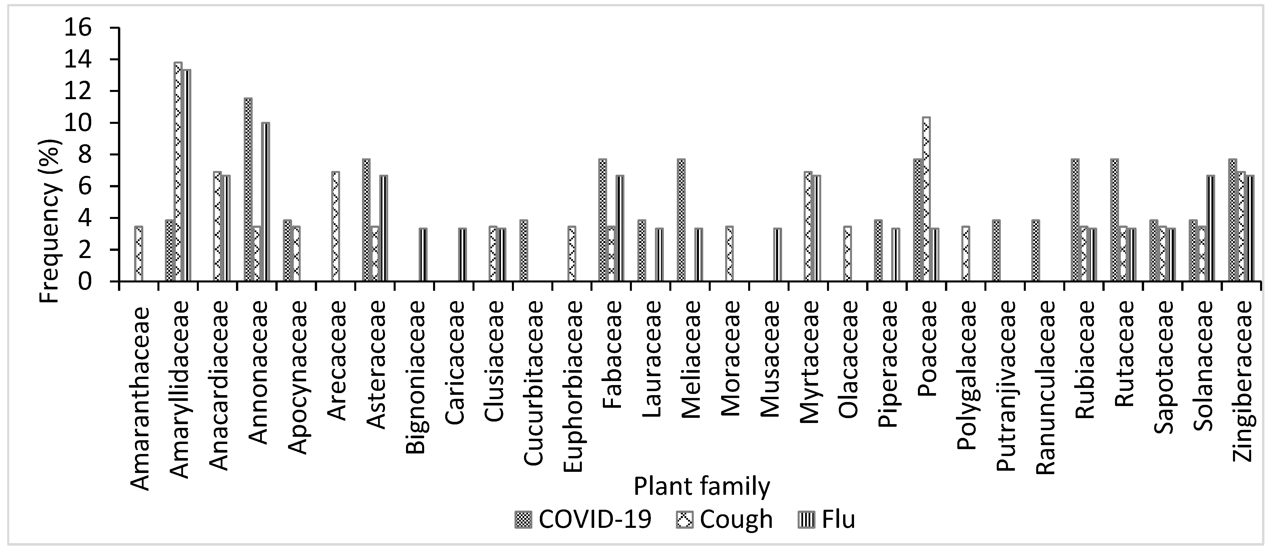 Plants 11 02667 g002