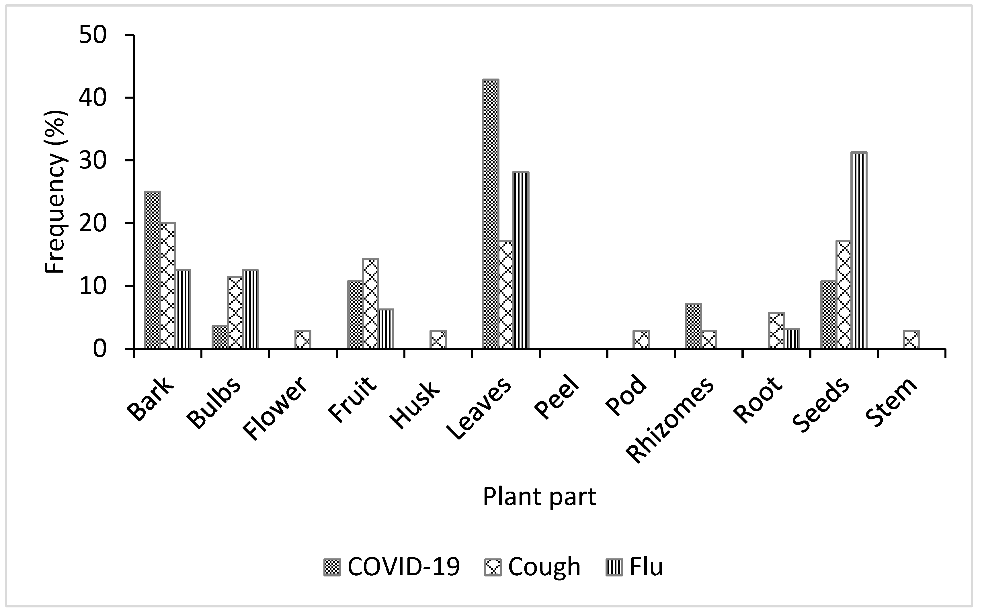 Plants 11 02667 g003