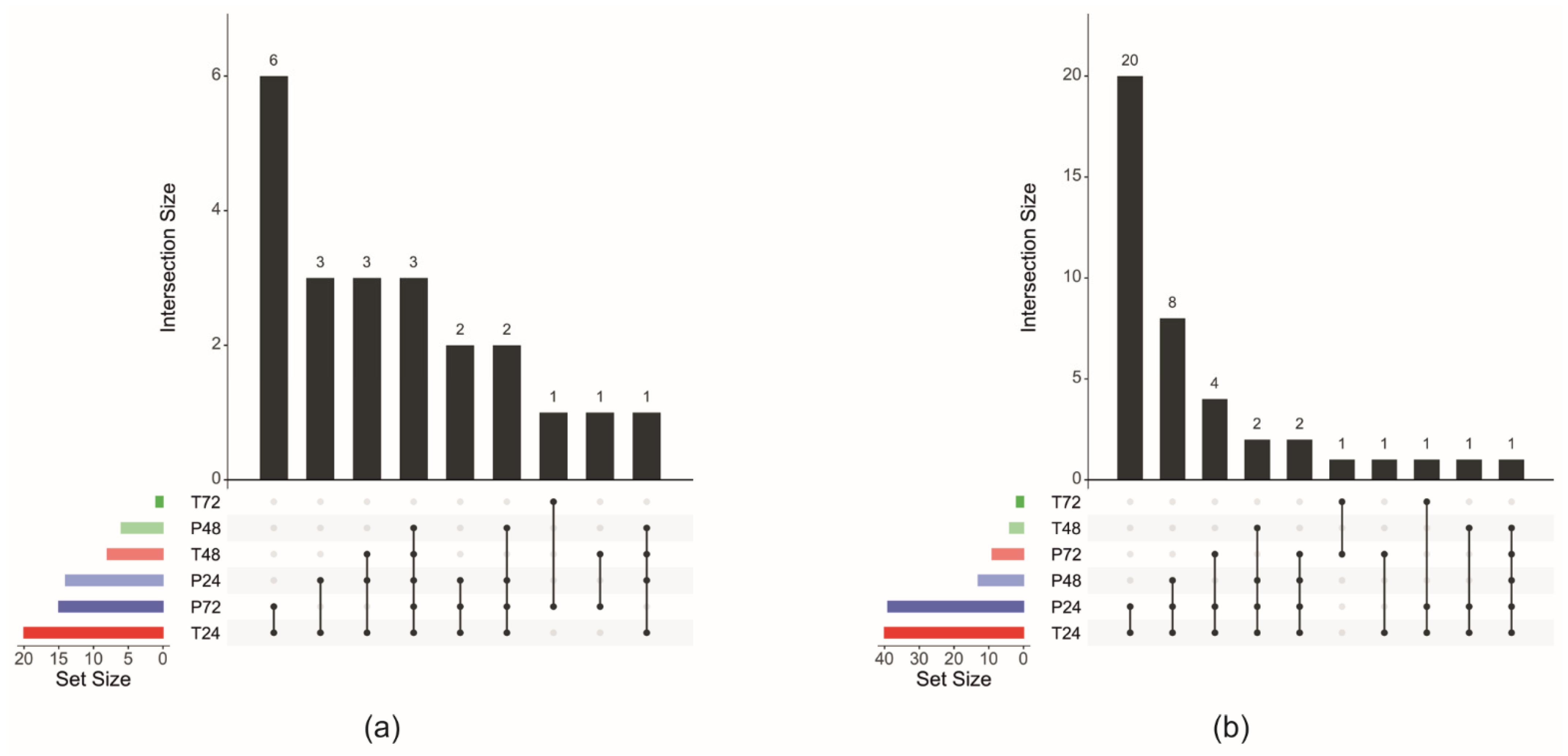 Plants 11 02672 g001 Plants 11 02672 g001