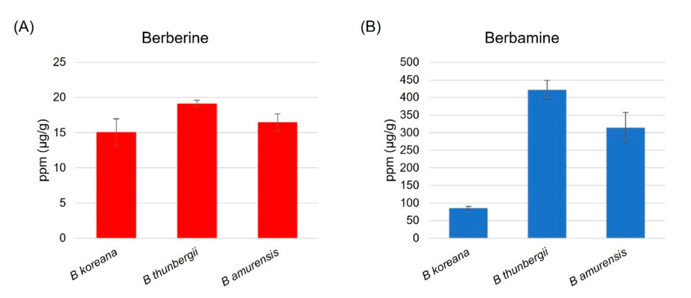 Plants 11 02676 g001