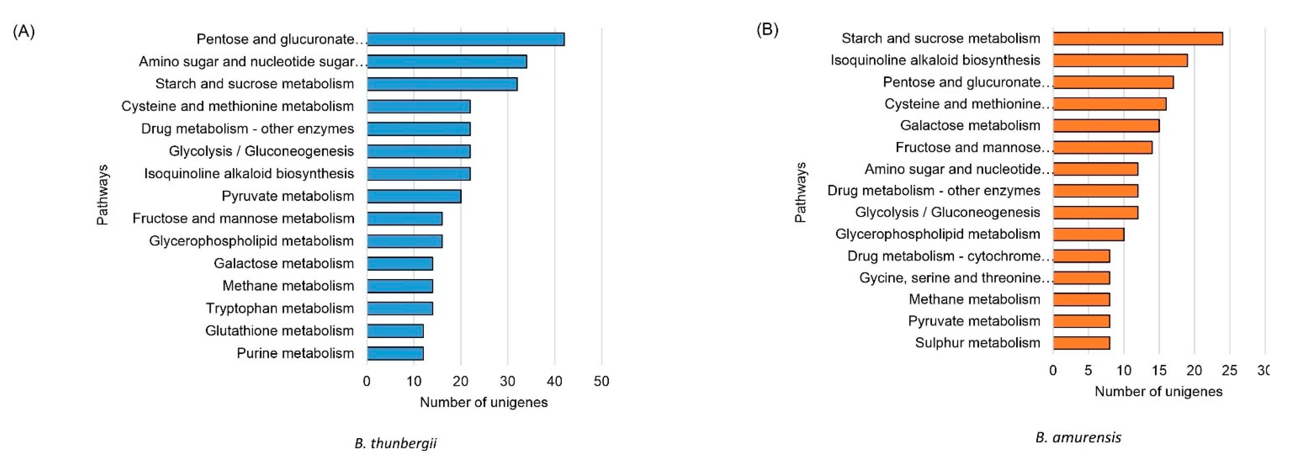 Plants 11 02676 g003