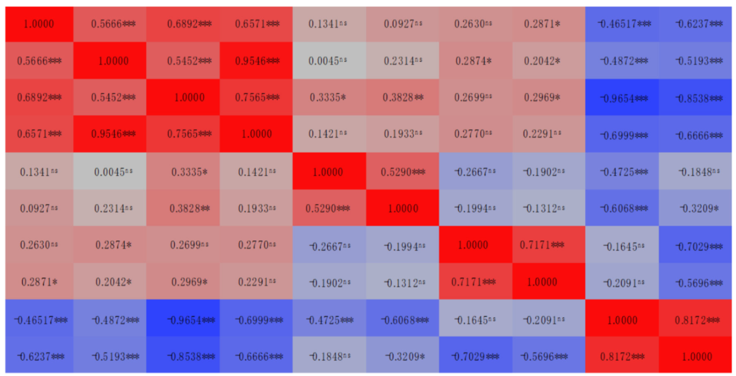 Plants 11 02683 i001