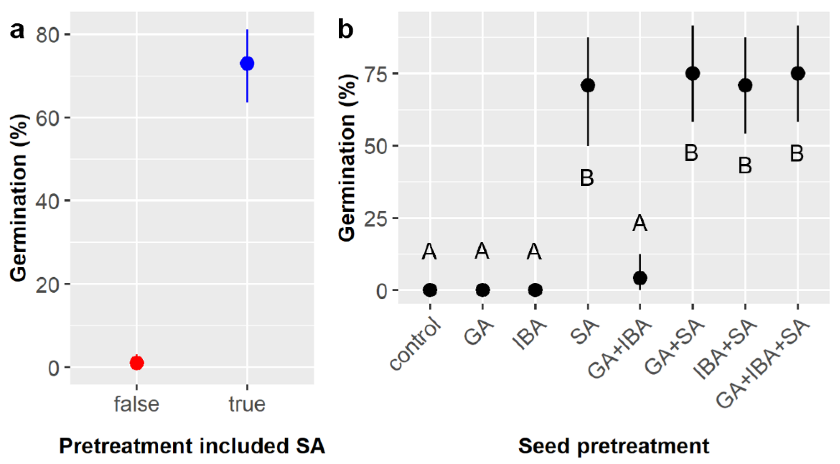 Plants 11 02687 g001