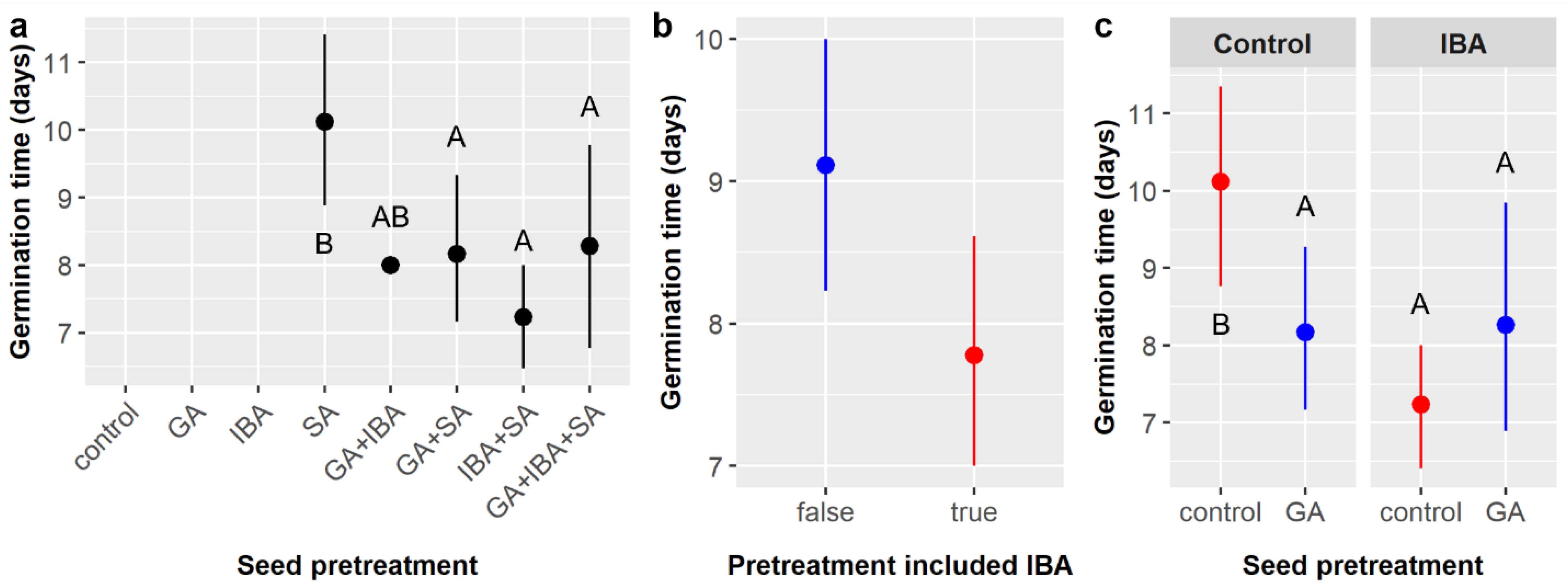 Plants 11 02687 g002