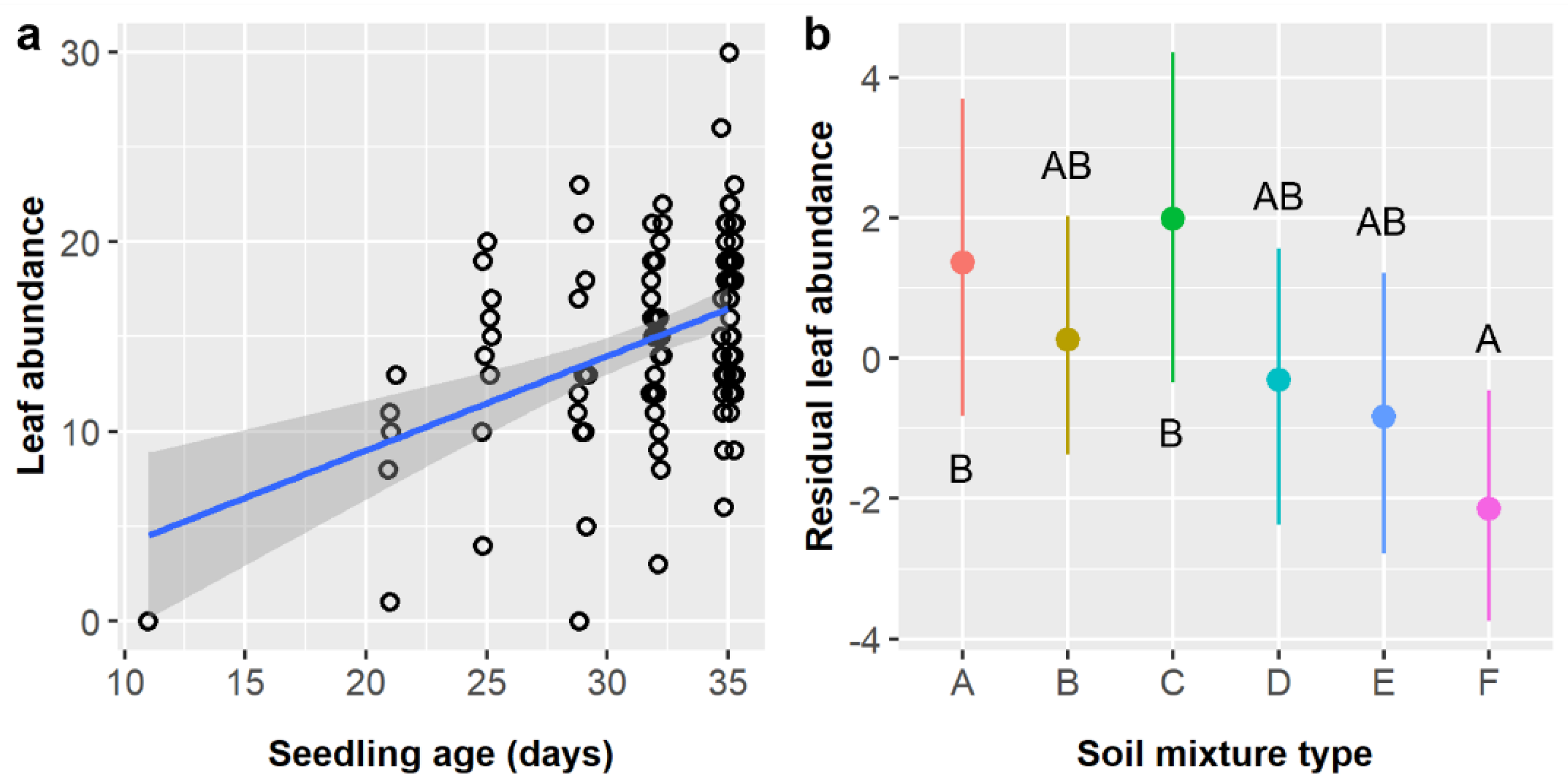 Plants 11 02687 g006
