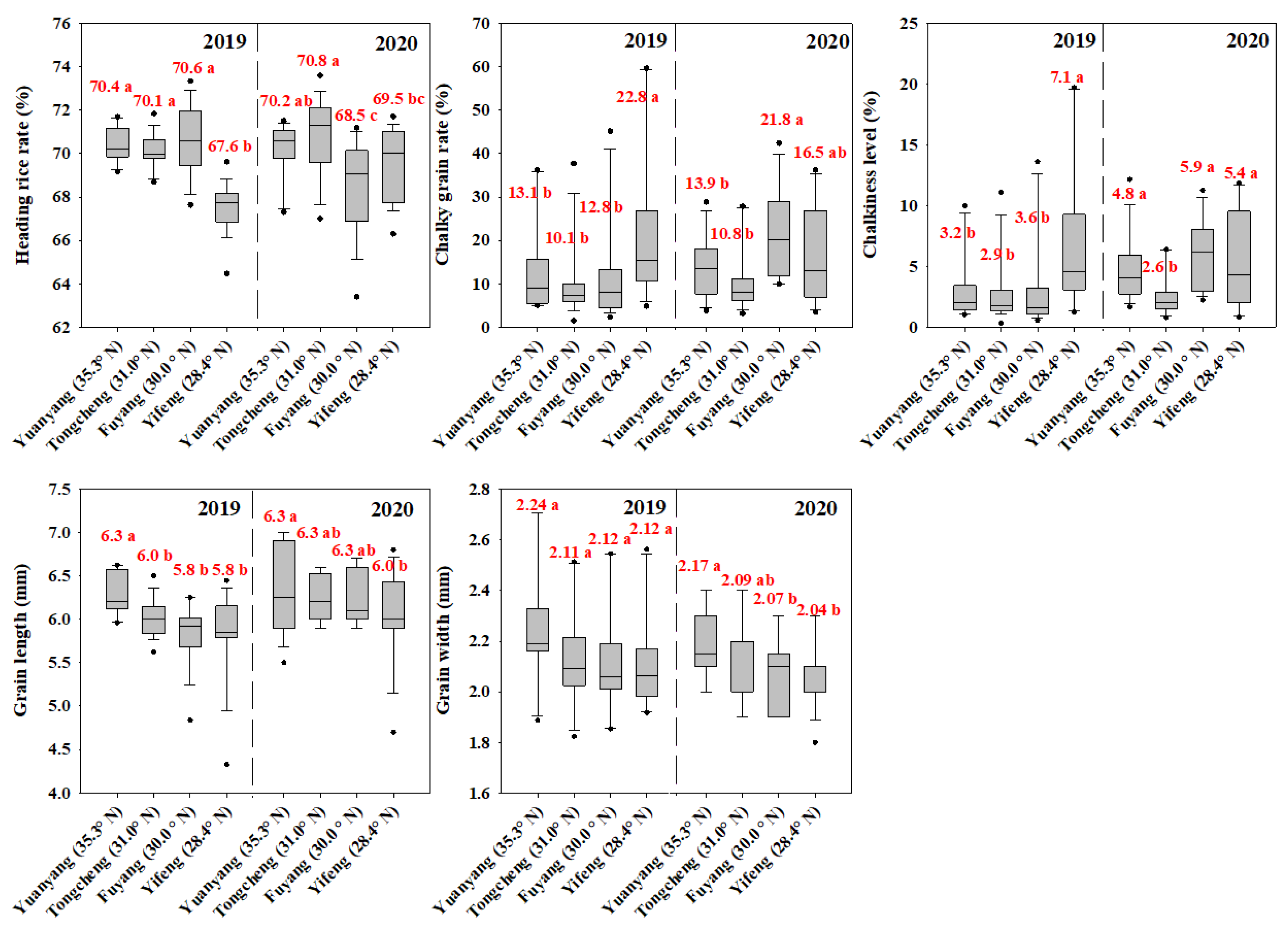 Plants 11 02697 g004