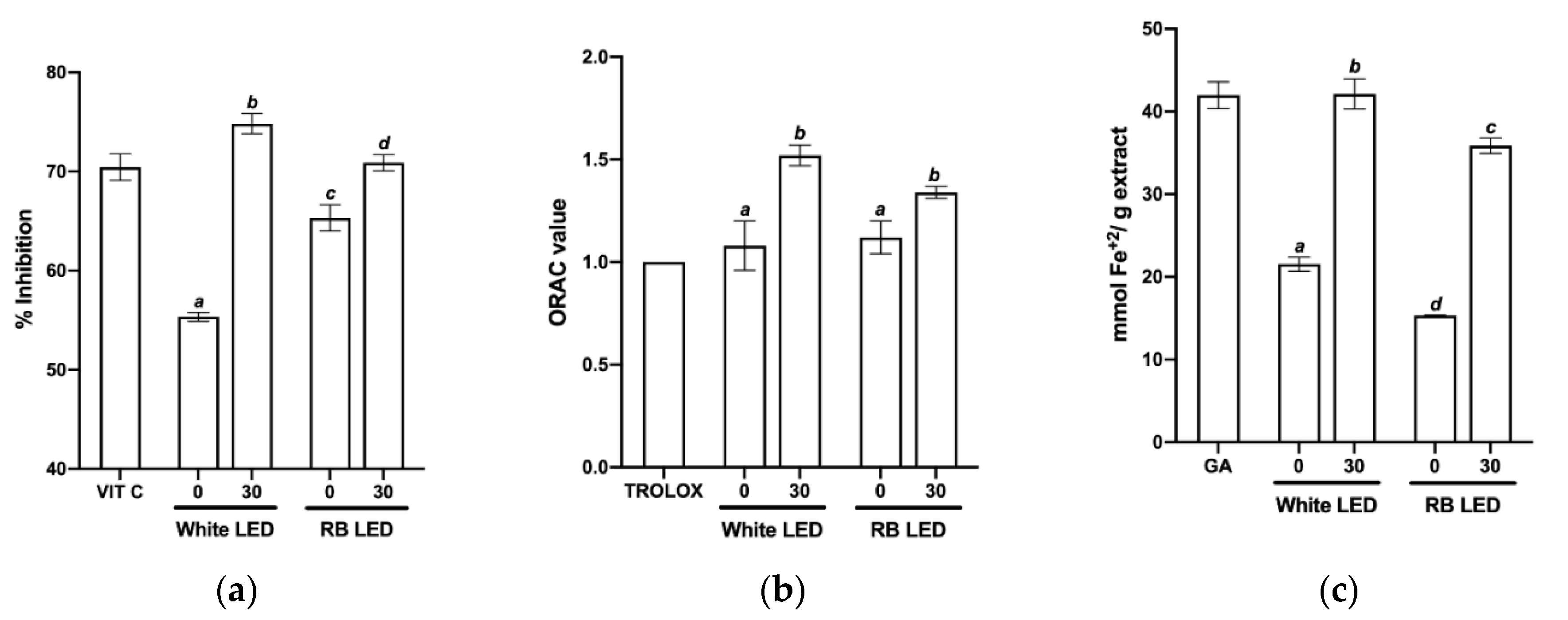 Plants 11 02701 g005 Plants 11 02701 g005