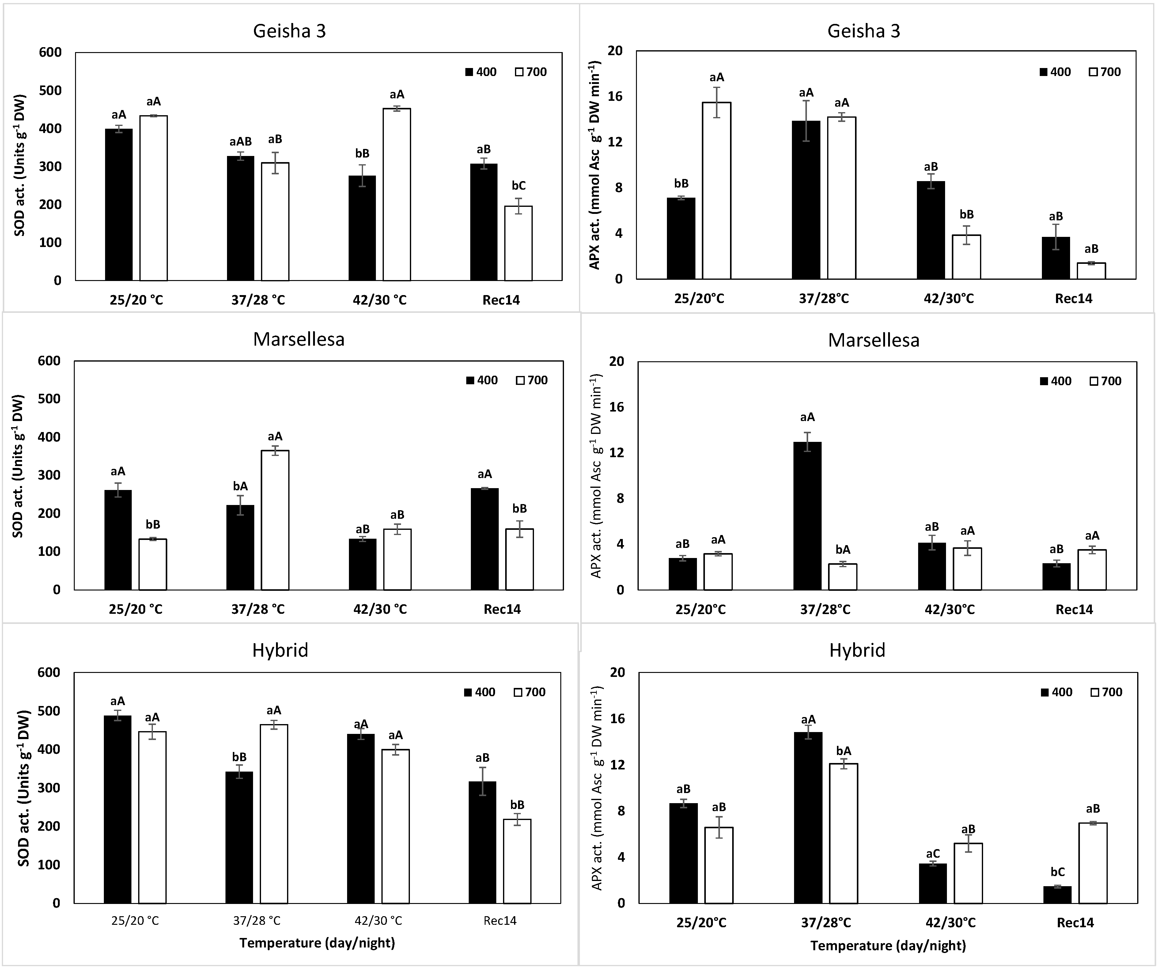 Plants 11 02702 g001 Plants 11 02702 g001