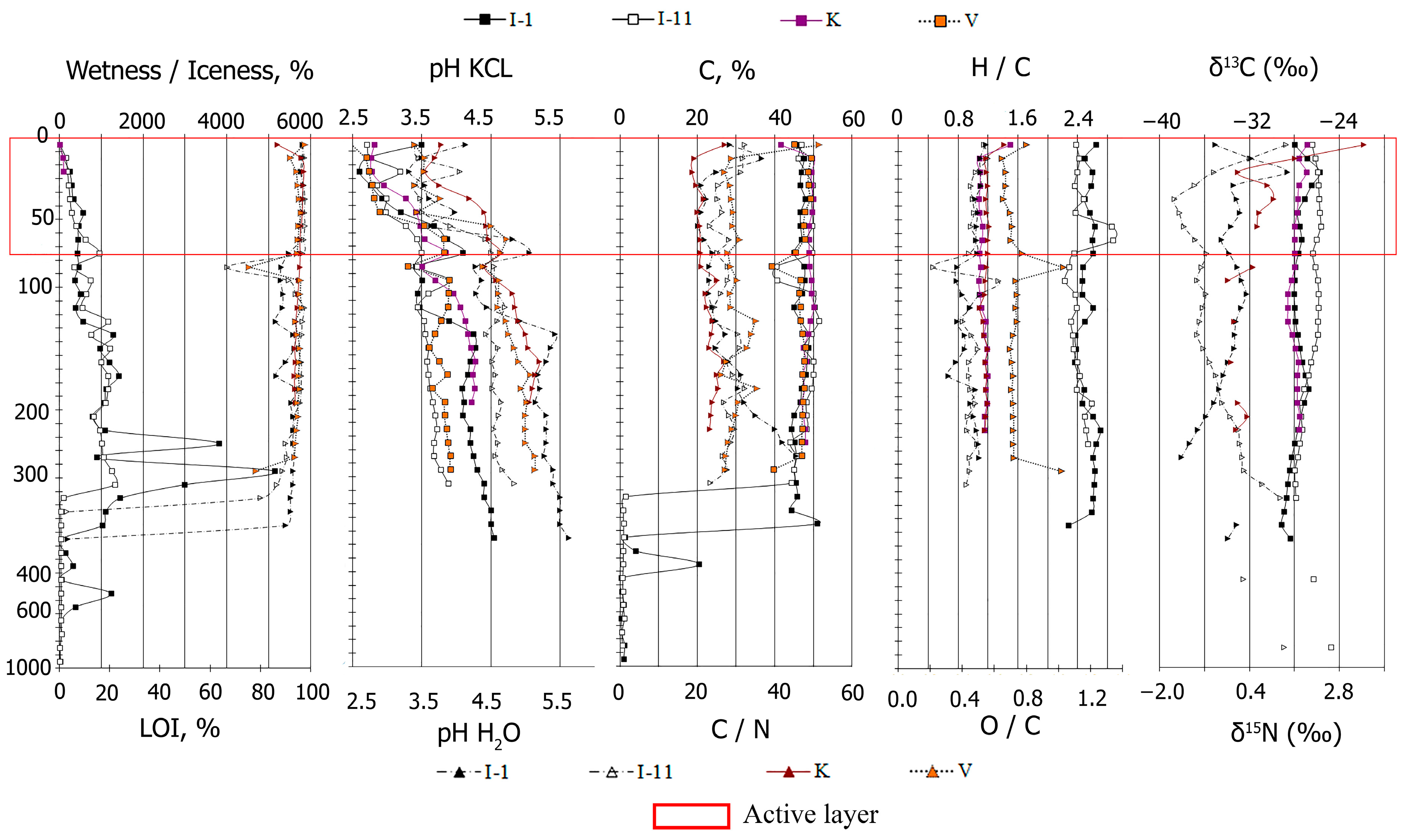 Plants 11 02704 g001