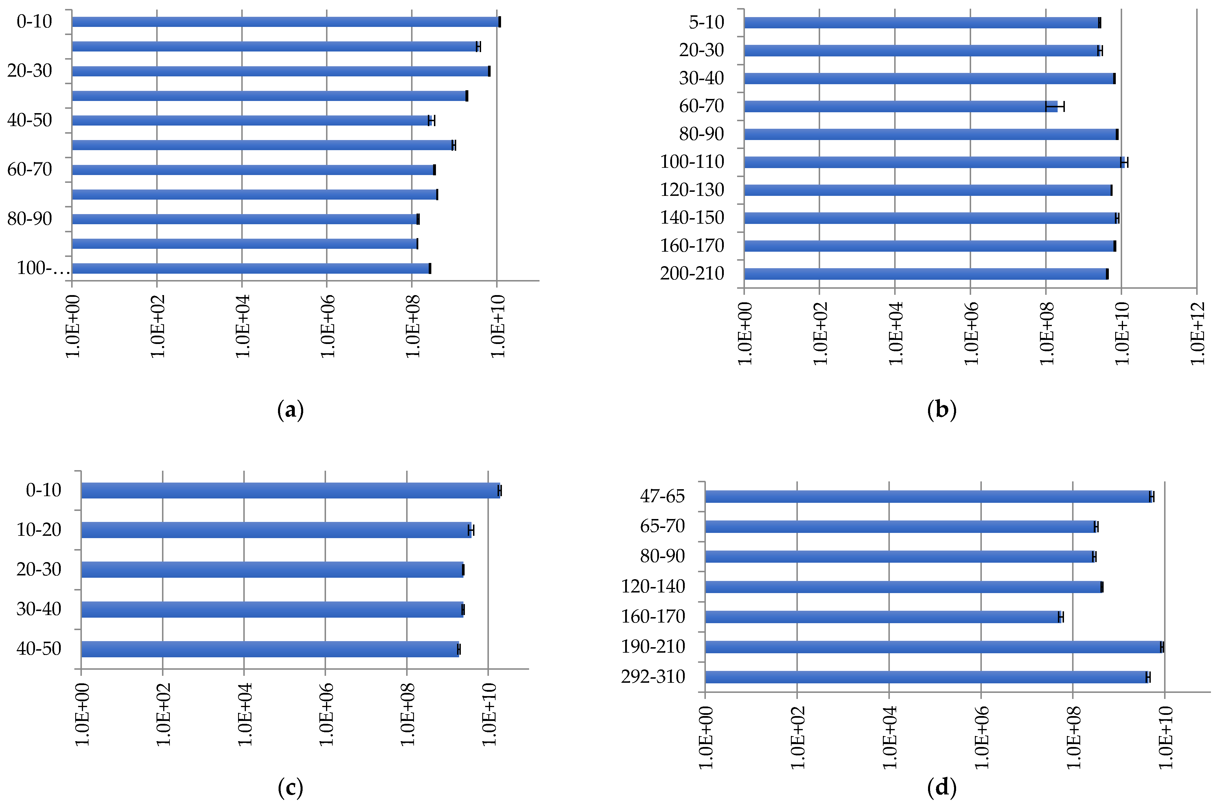 Plants 11 02704 g003