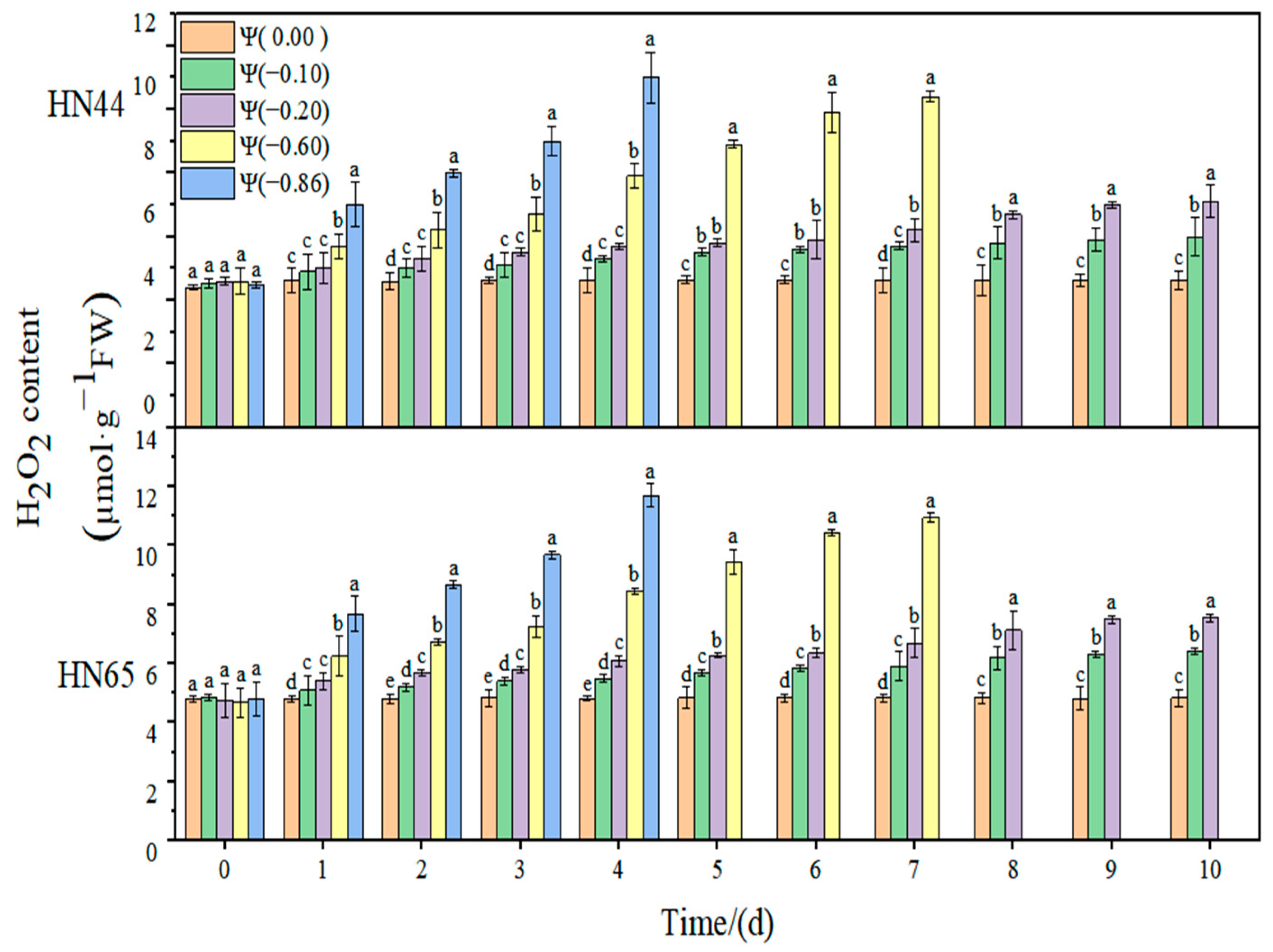 Plants 11 02708 g002