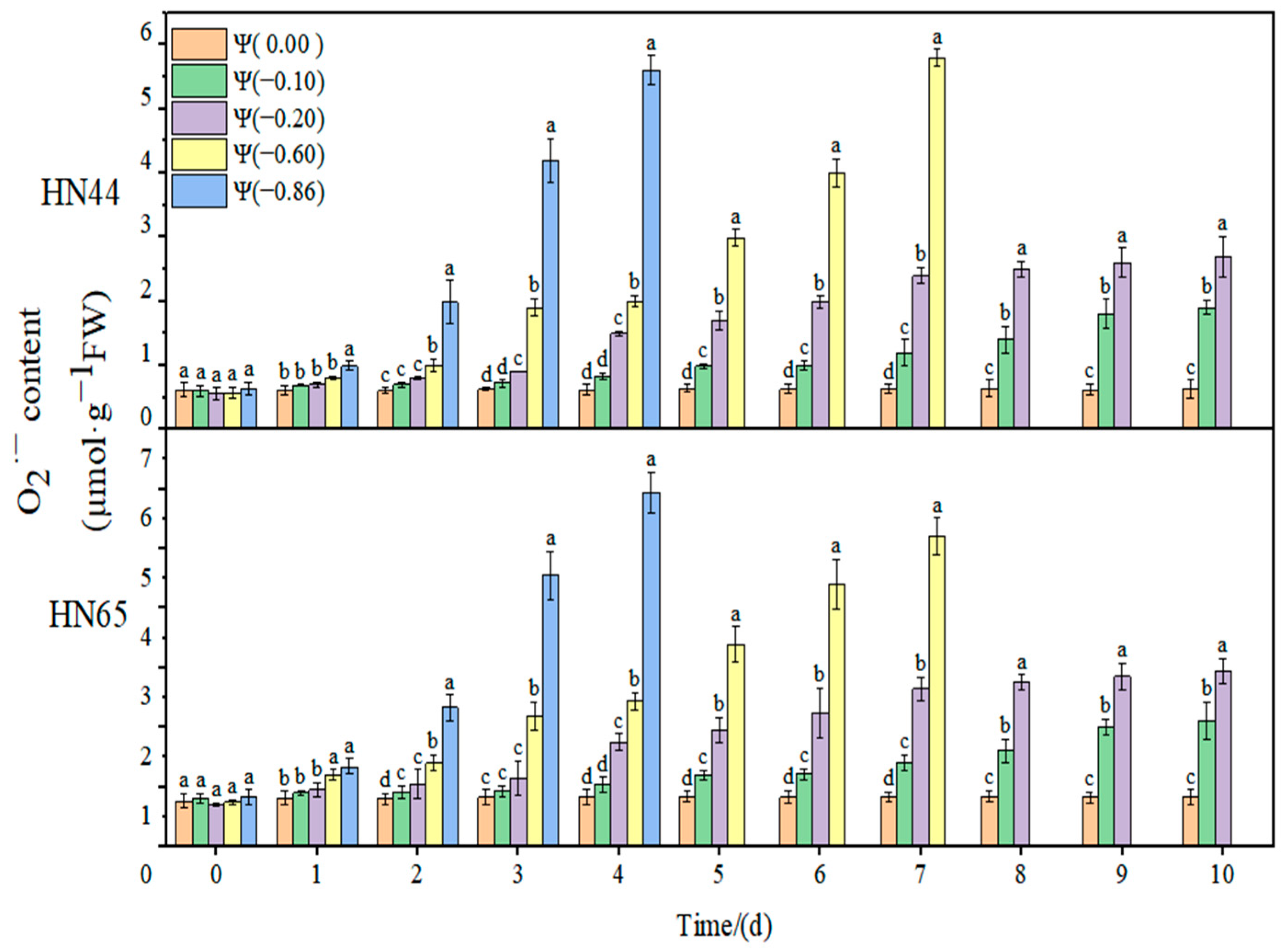 Plants 11 02708 g003