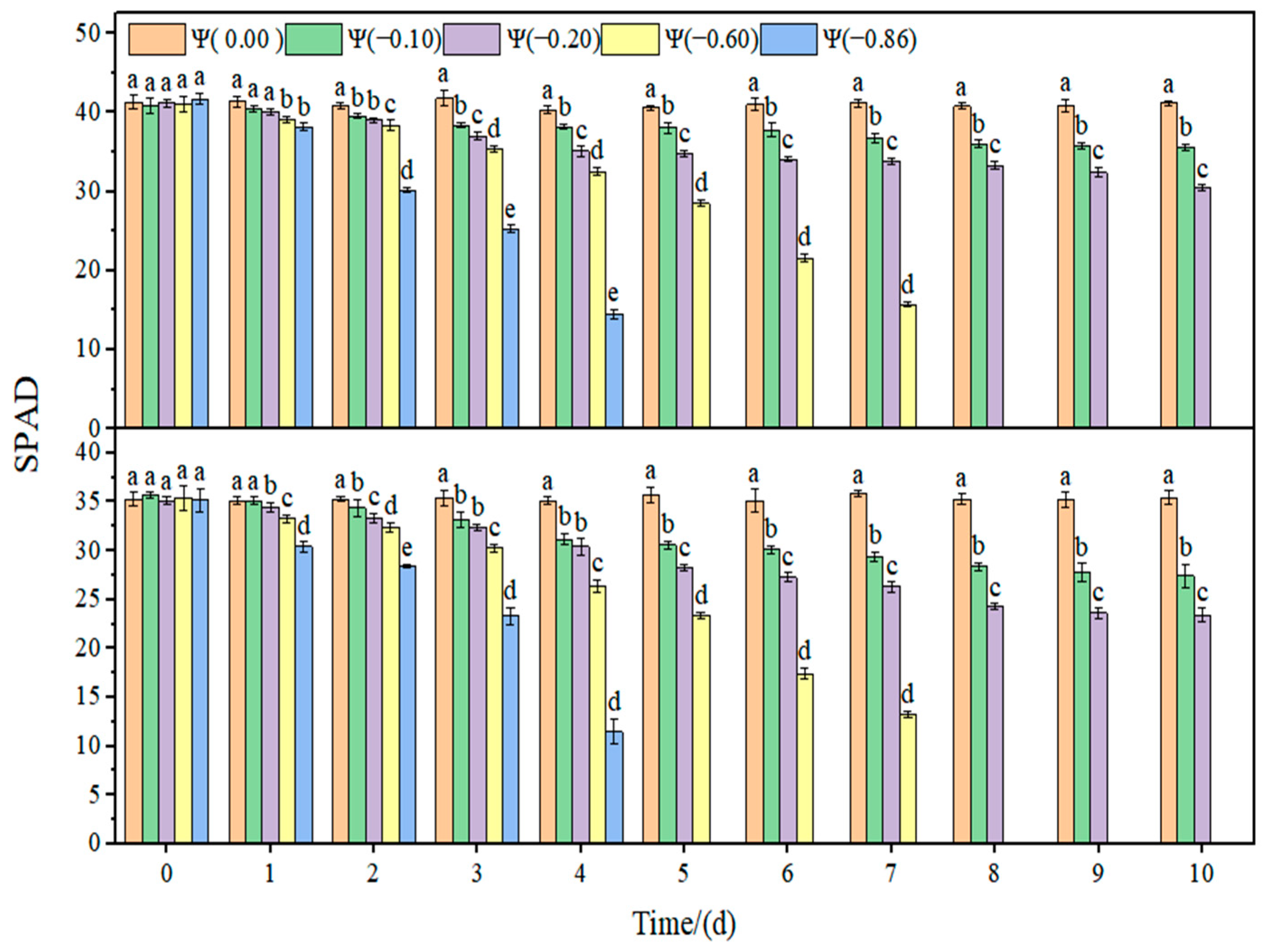 Plants 11 02708 g006
