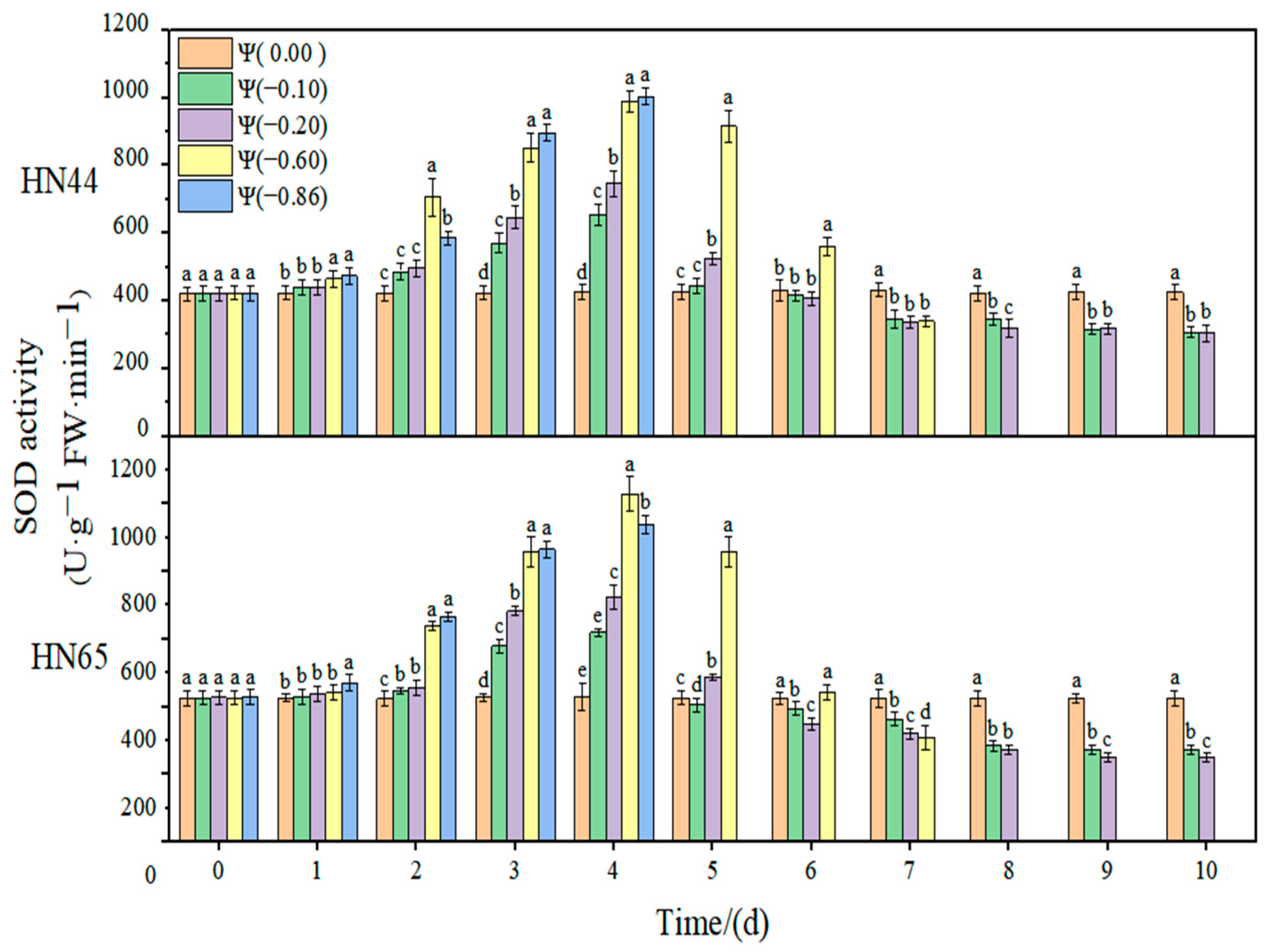 Plants 11 02708 g008