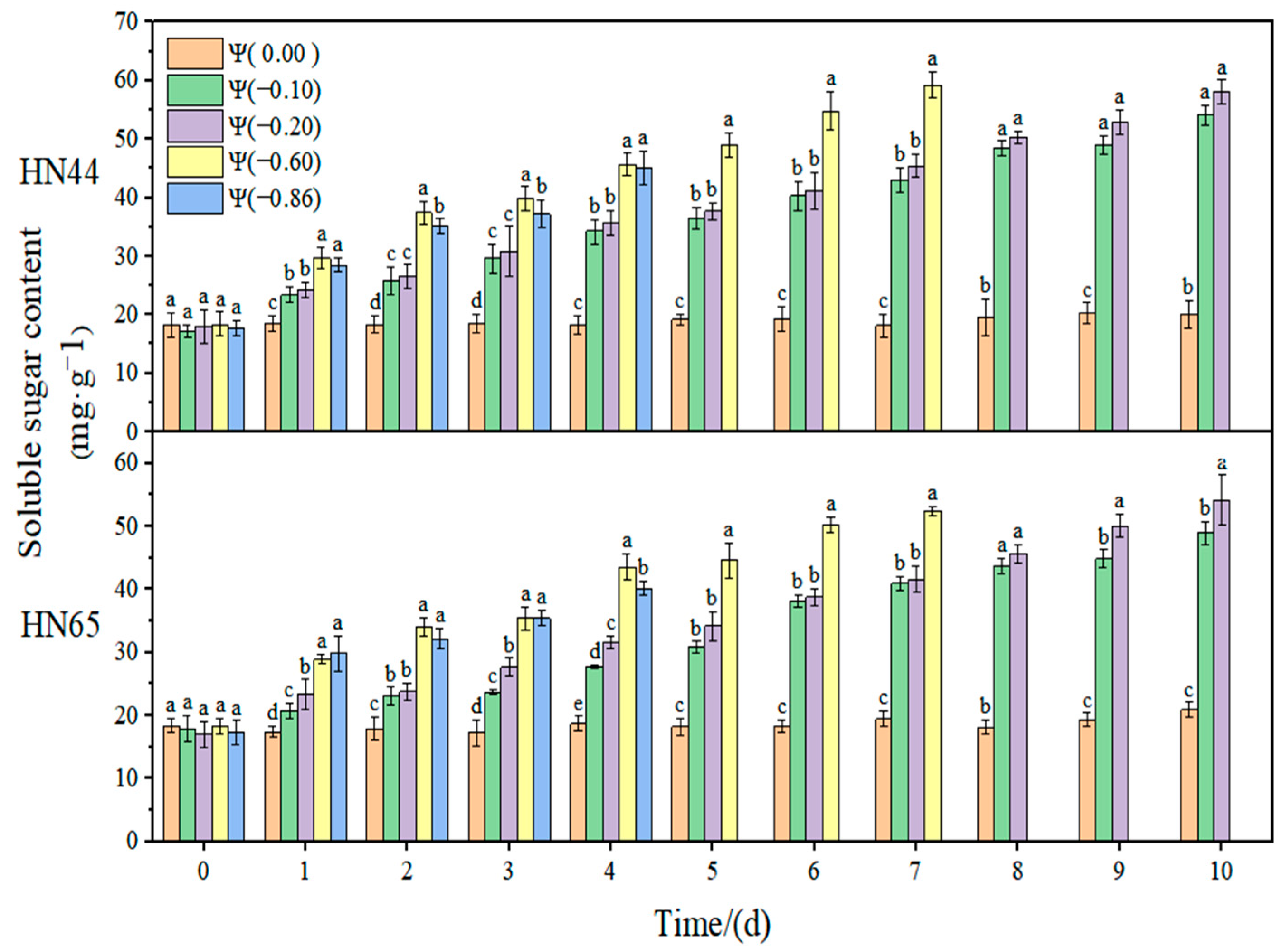 Plants 11 02708 g013