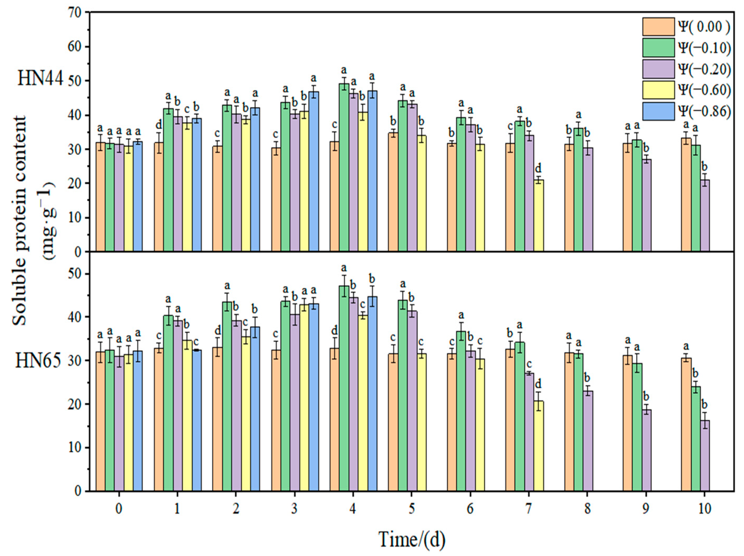 Plants 11 02708 g014
