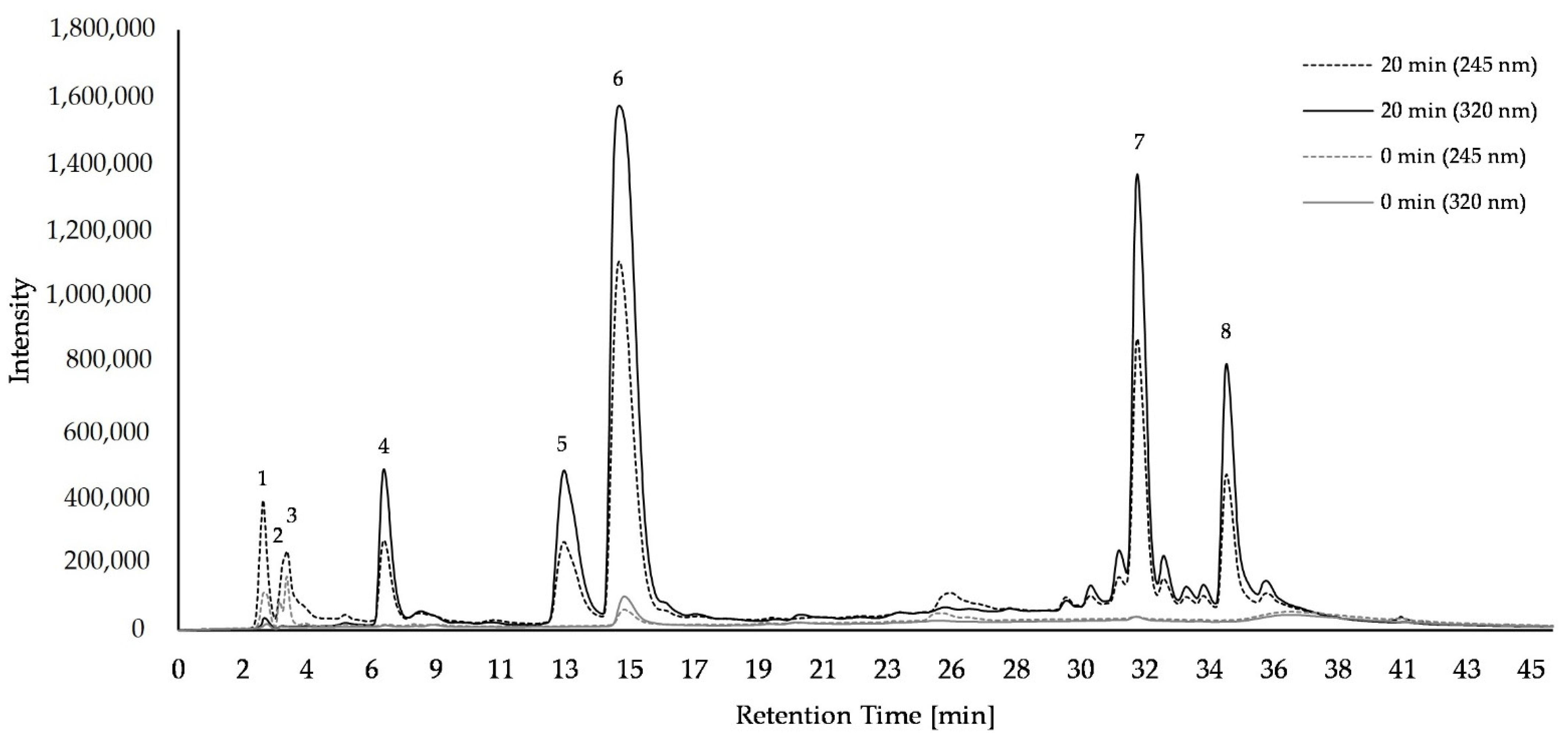 Plants 11 02710 g002
