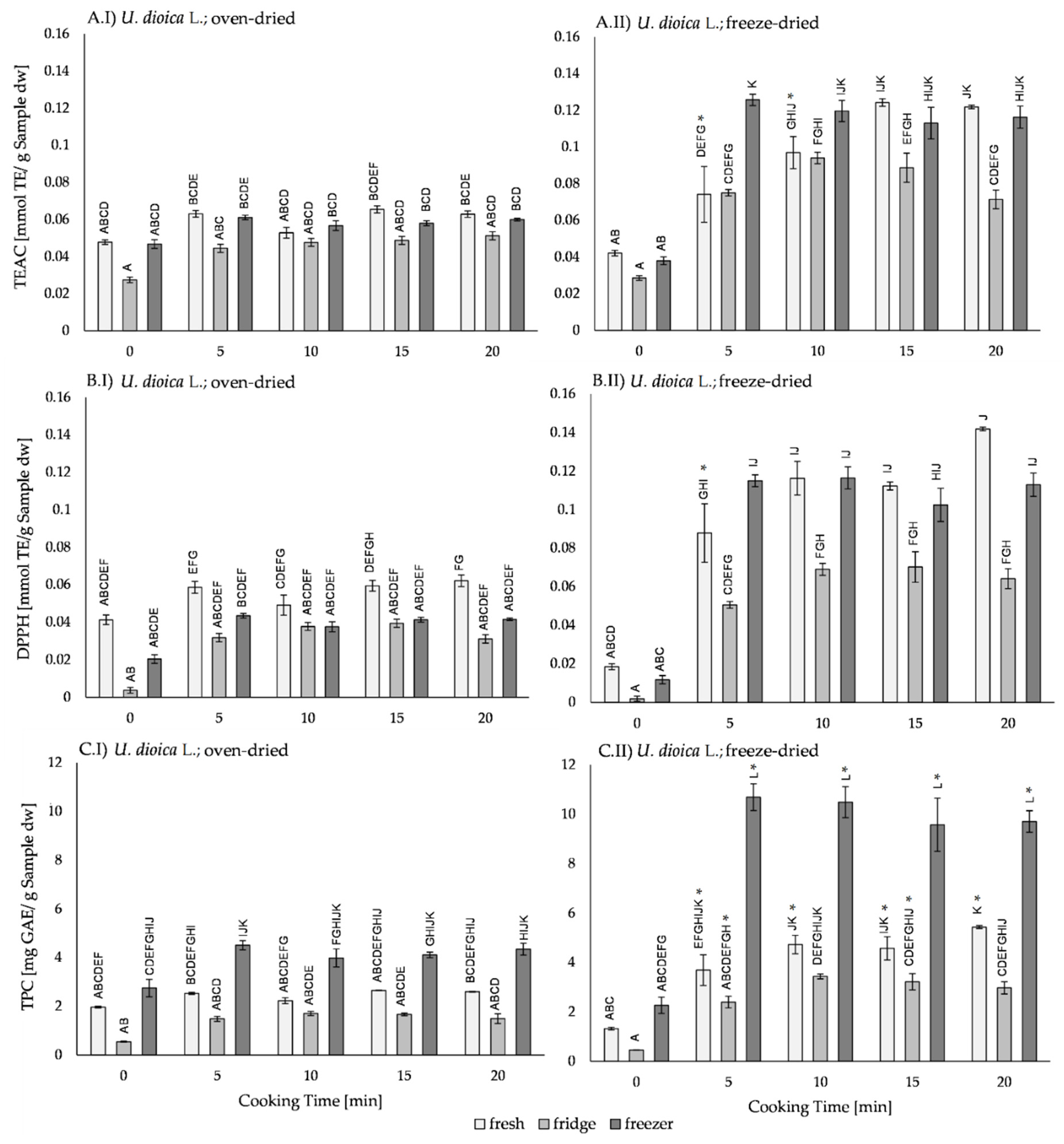 Plants 11 02710 g003