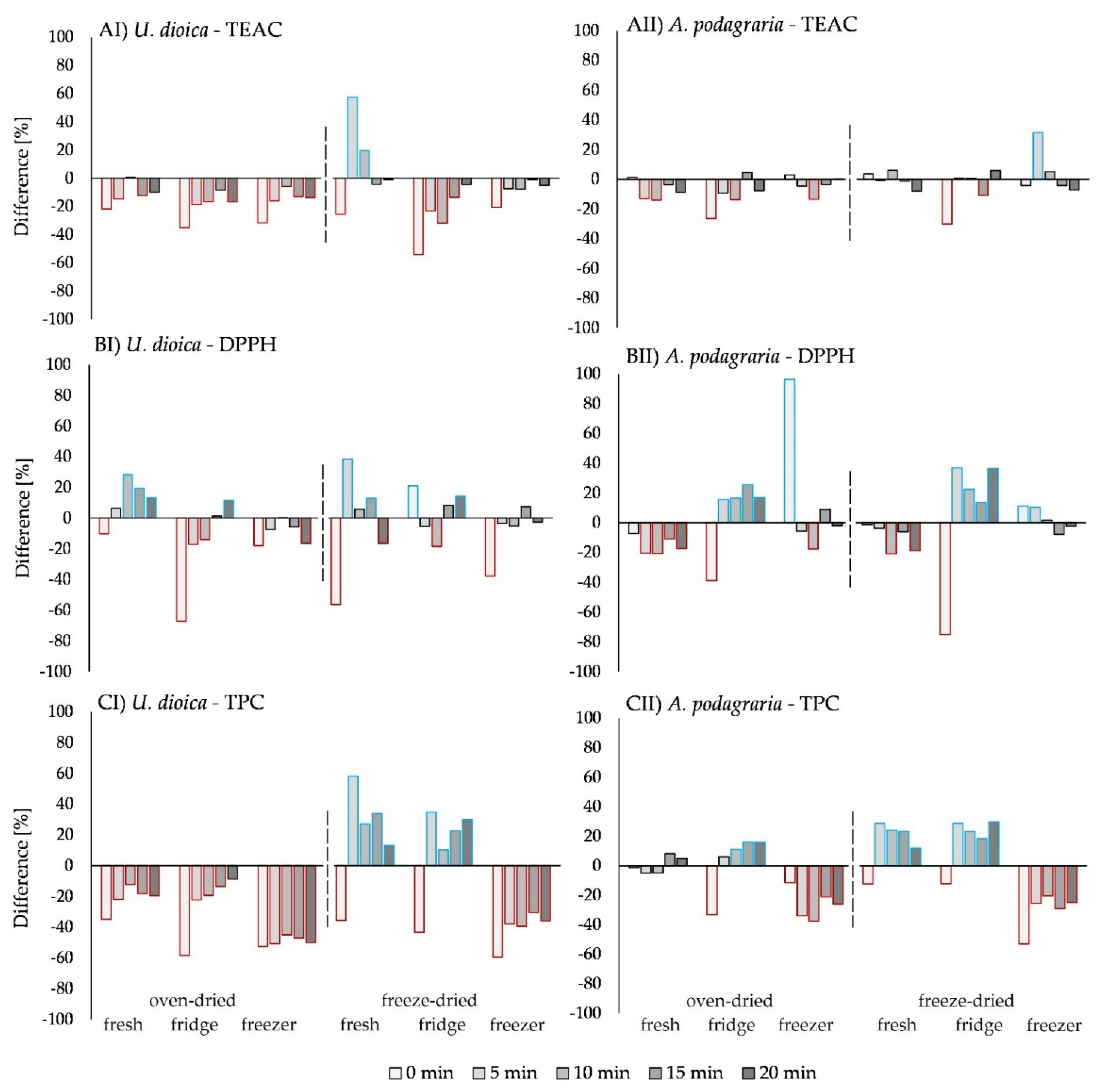 Plants 11 02710 g005
