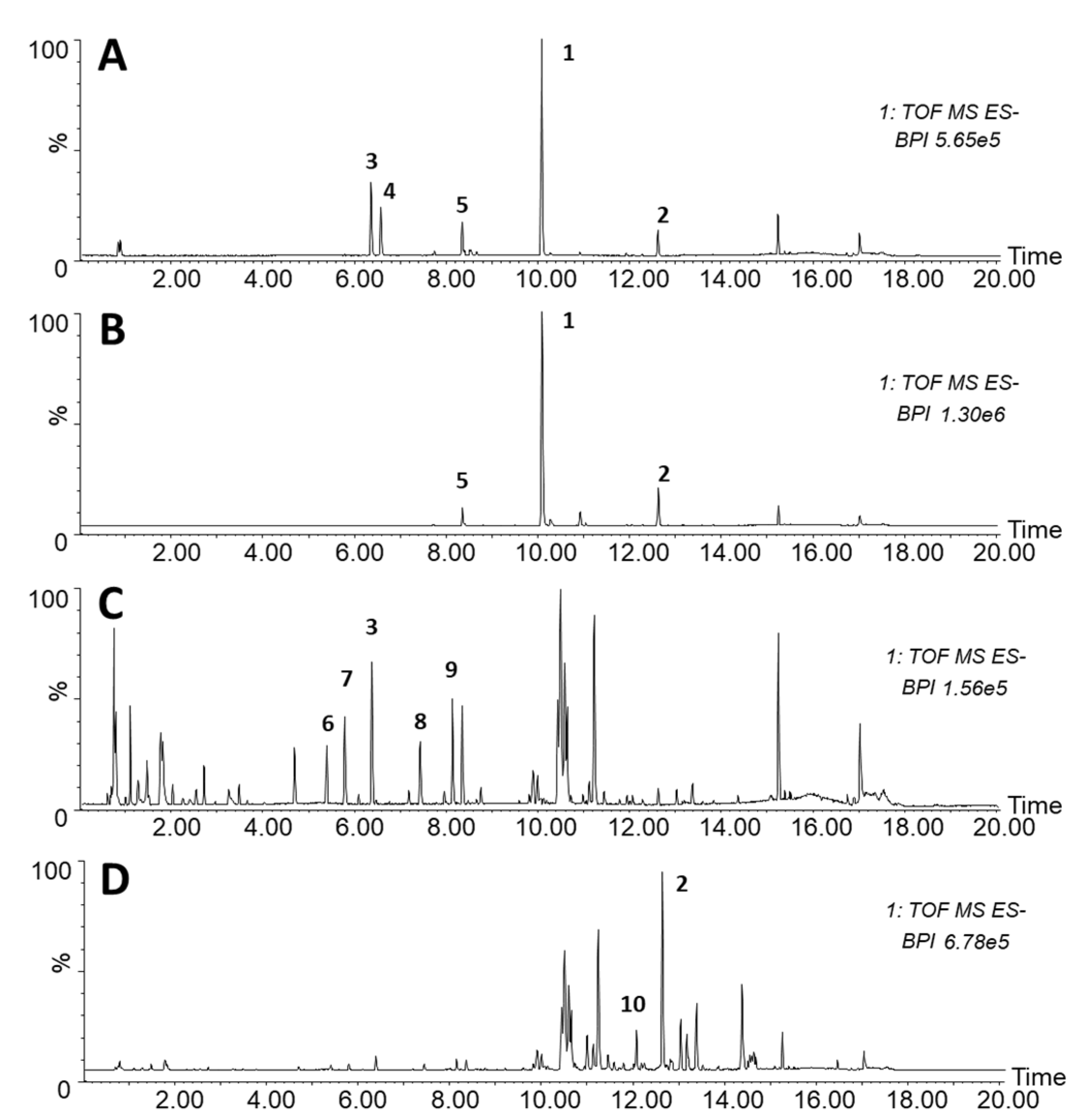 Plants 11 02711 g003