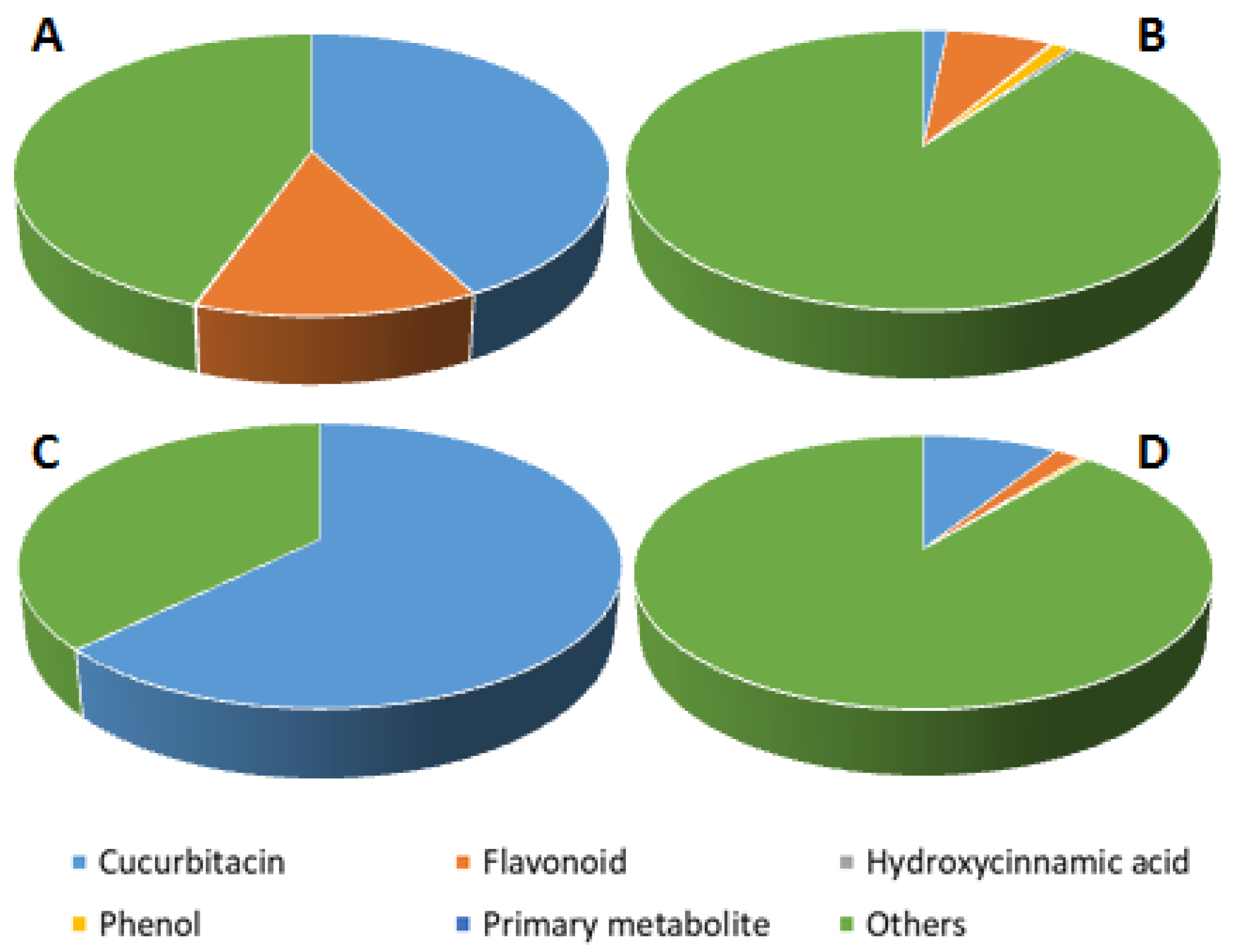 Plants 11 02711 g004