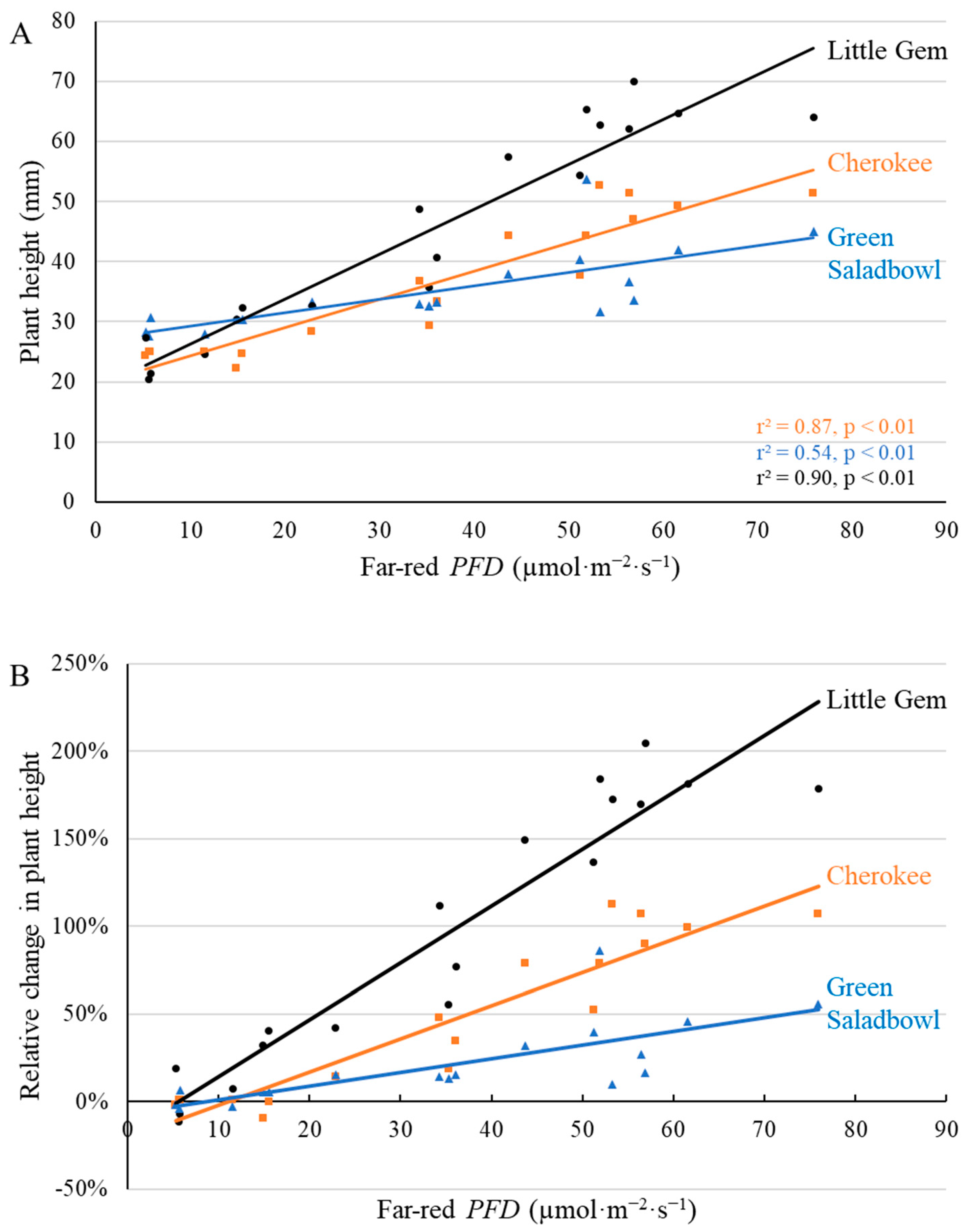 Plants 11 02714 g001