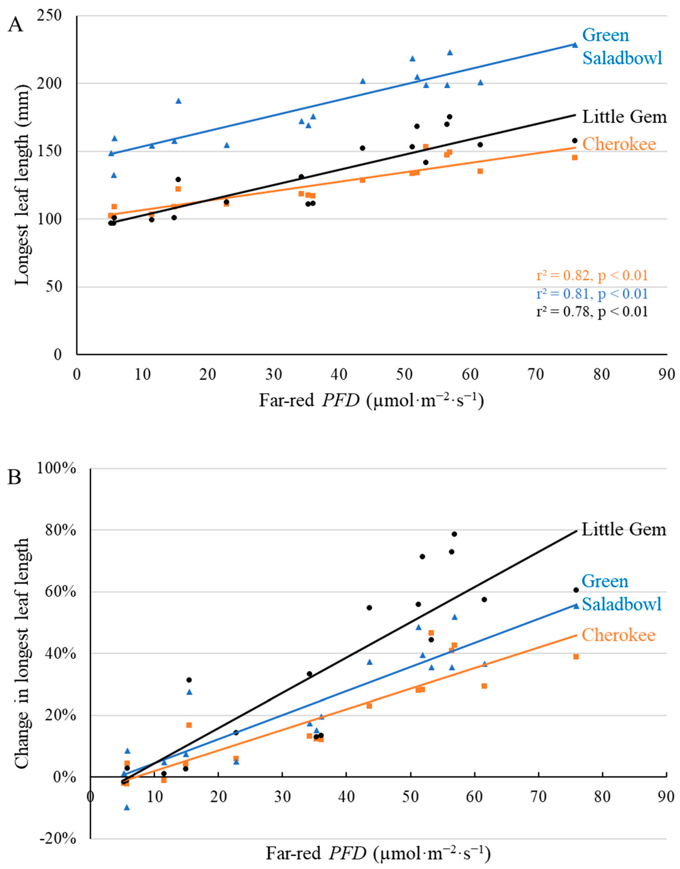 Plants 11 02714 g002