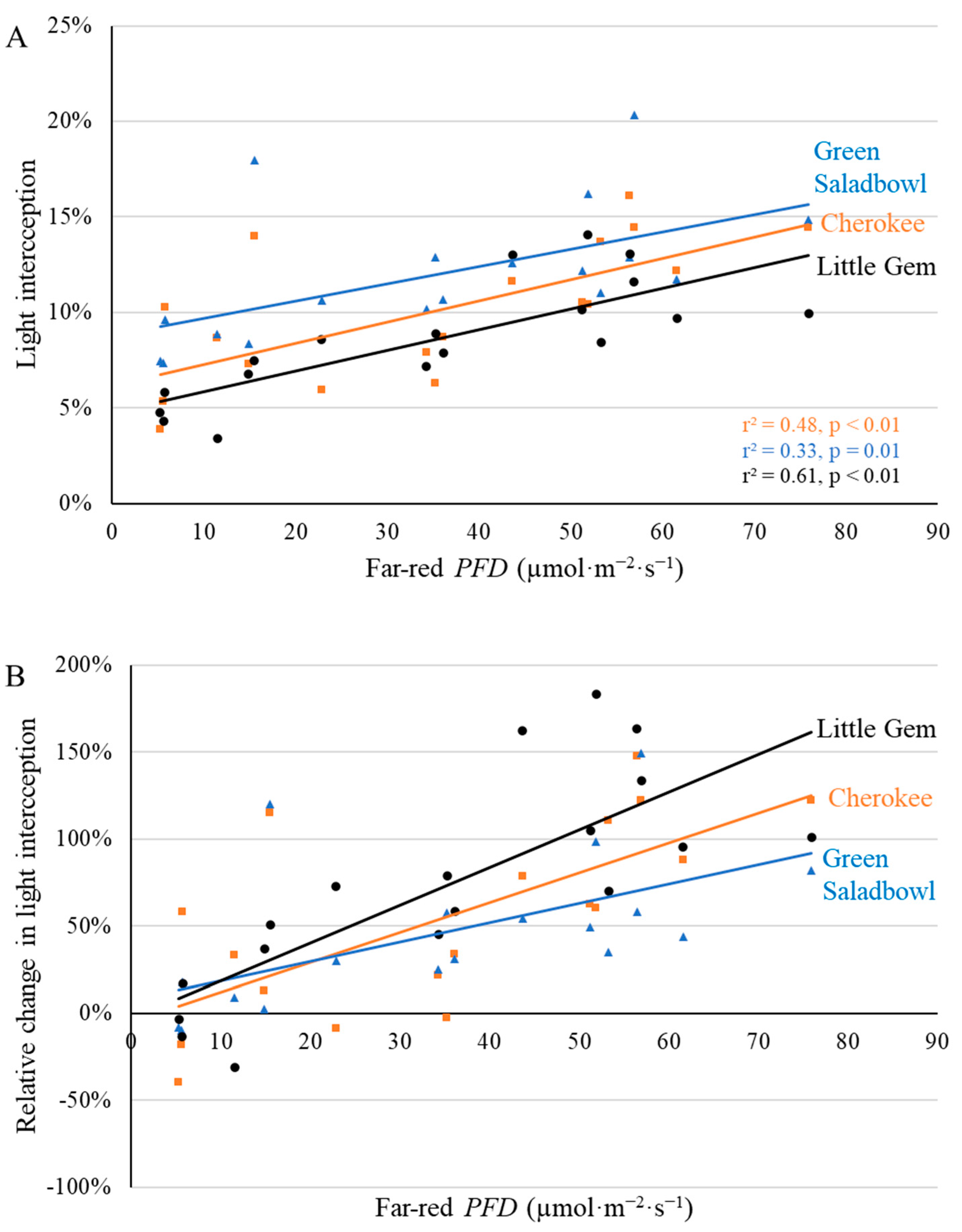 Plants 11 02714 g003