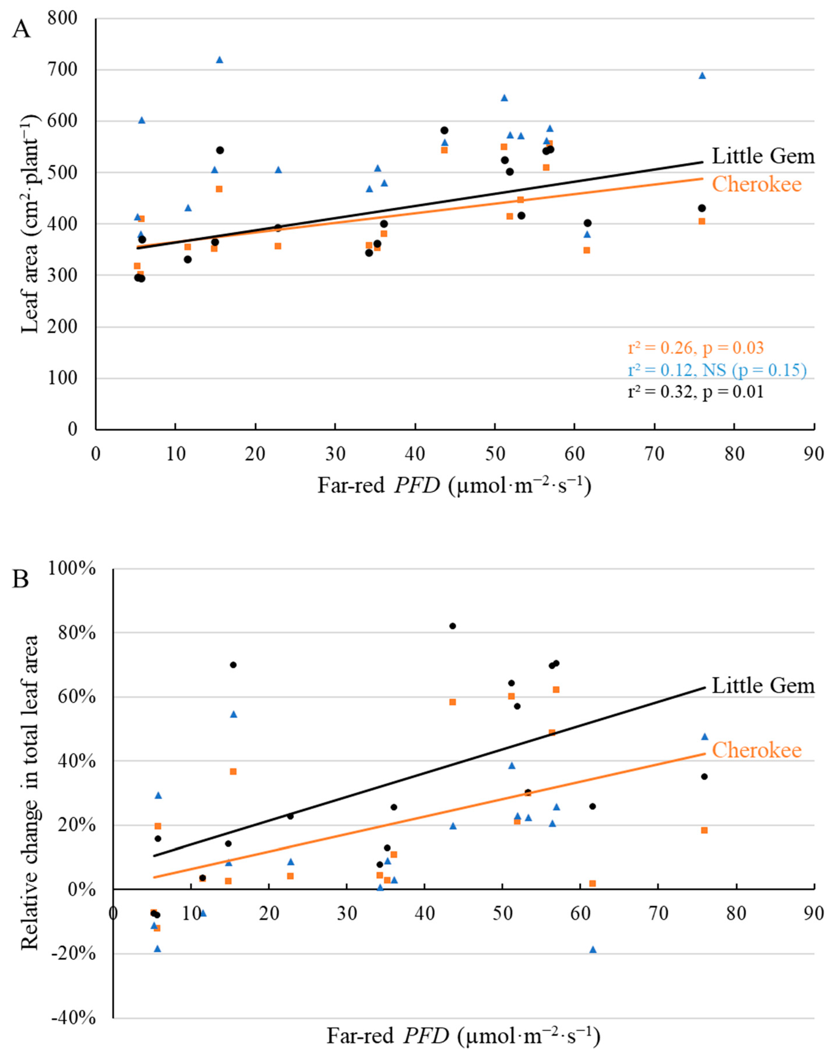 Plants 11 02714 g004