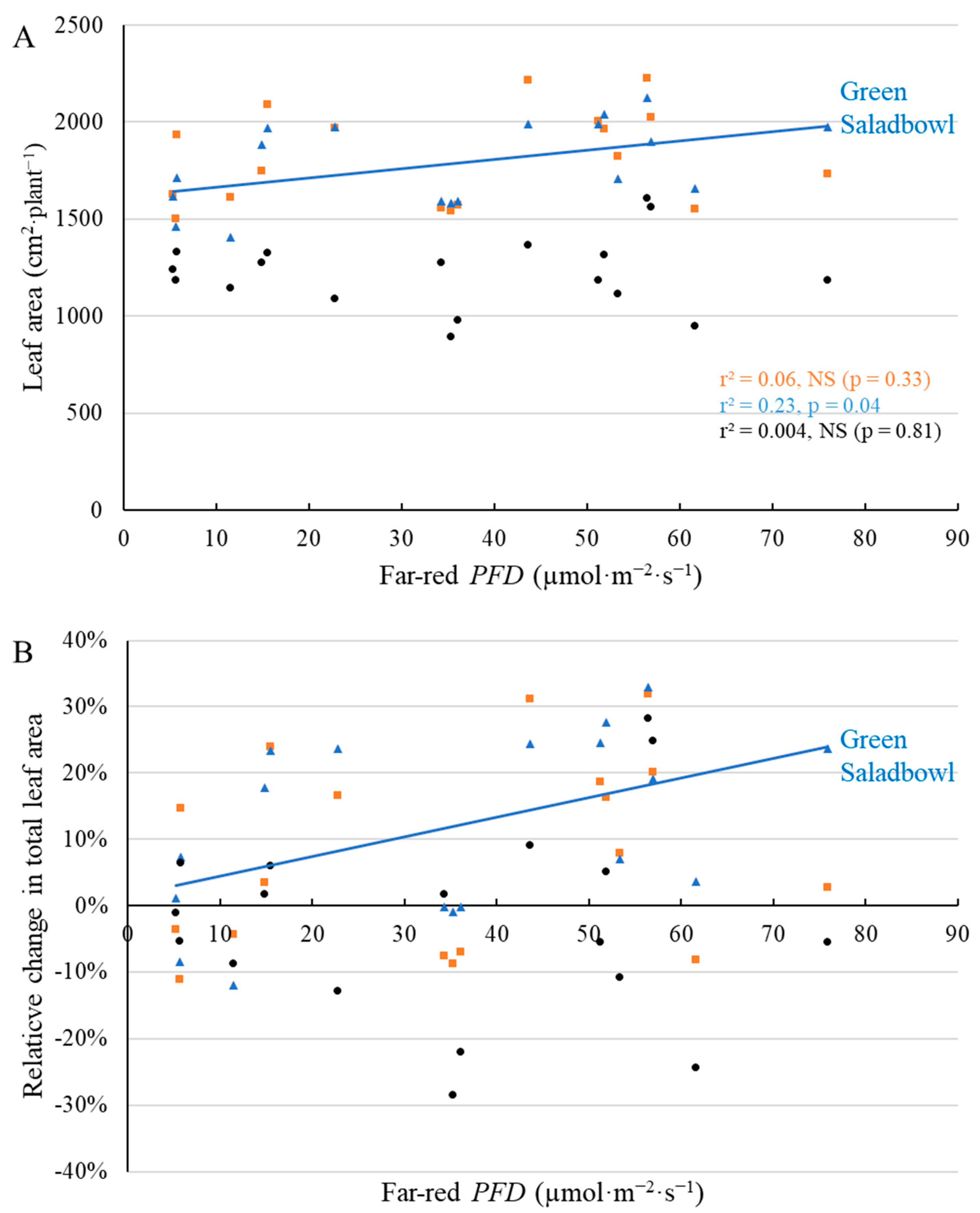 Plants 11 02714 g005